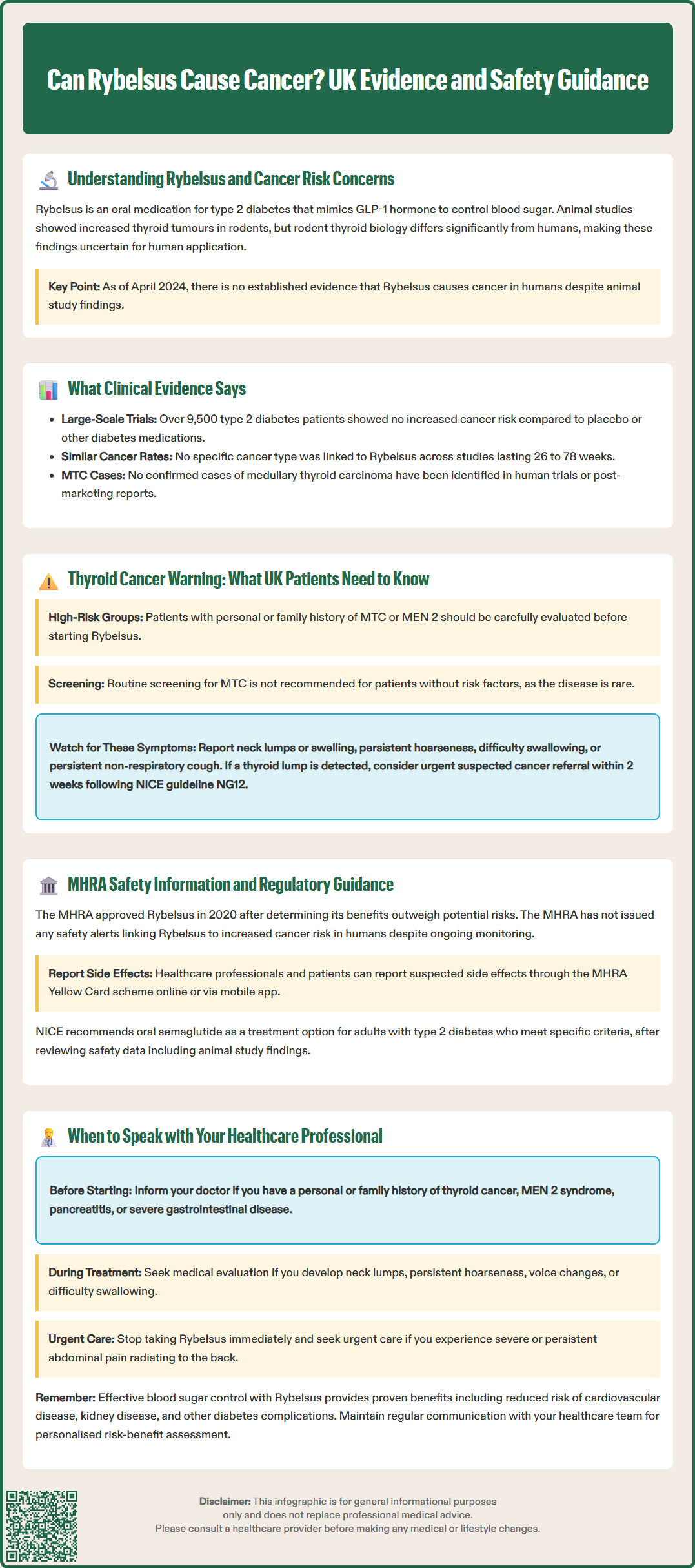 can rybelsus cause cancer