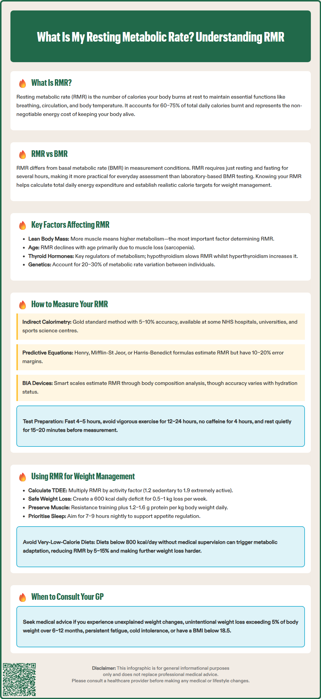 what is my resting metabolic rate