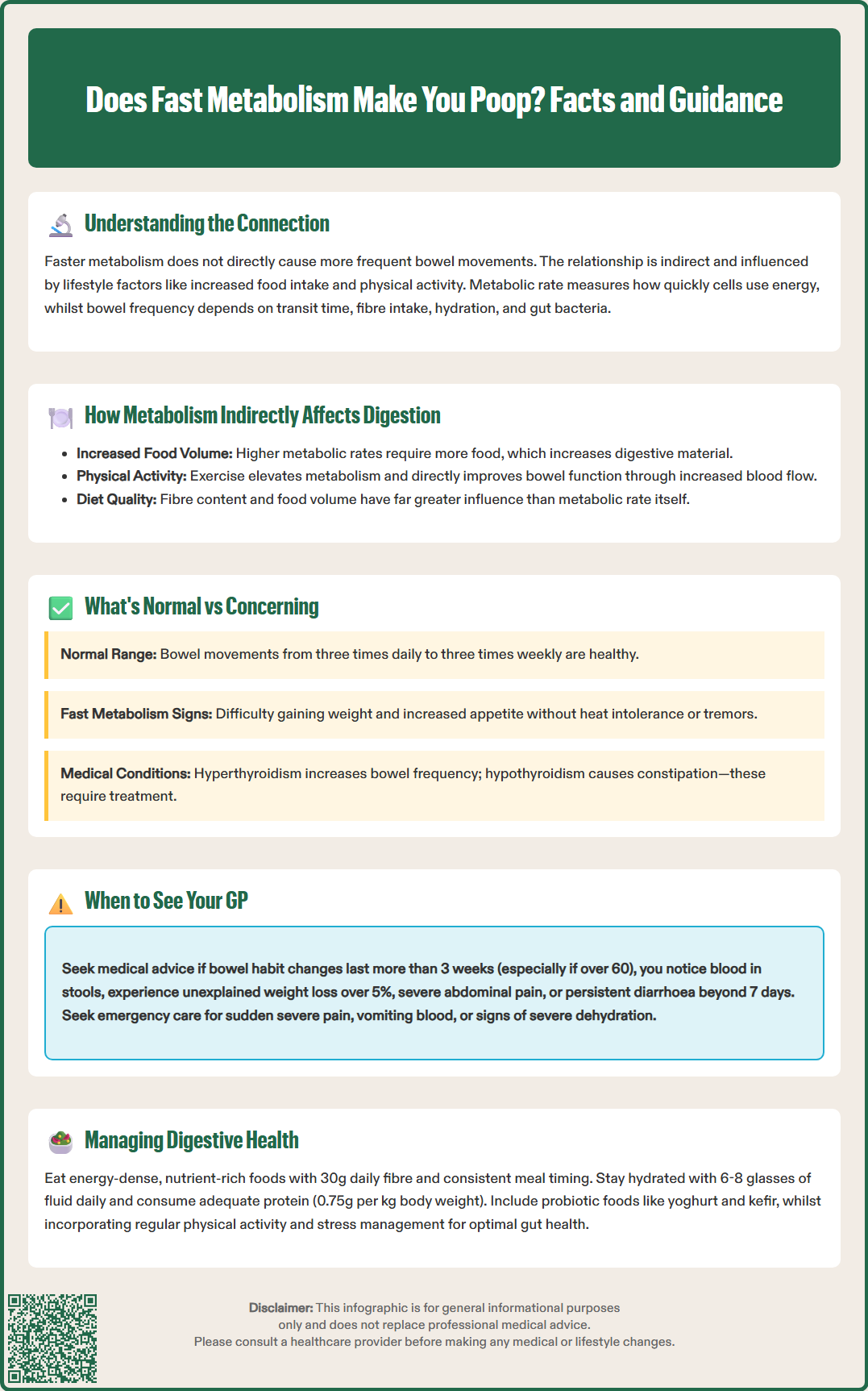 does fast metabolism make you poop