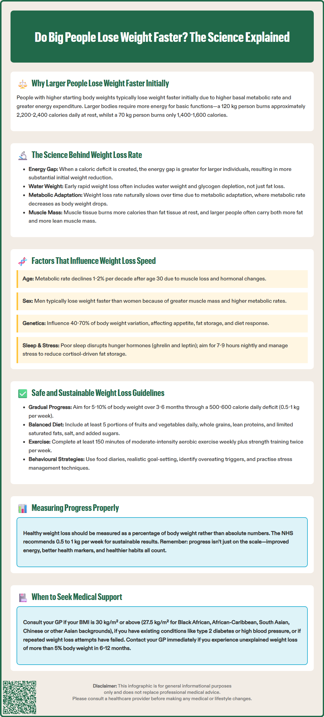 do big people lose weight faster