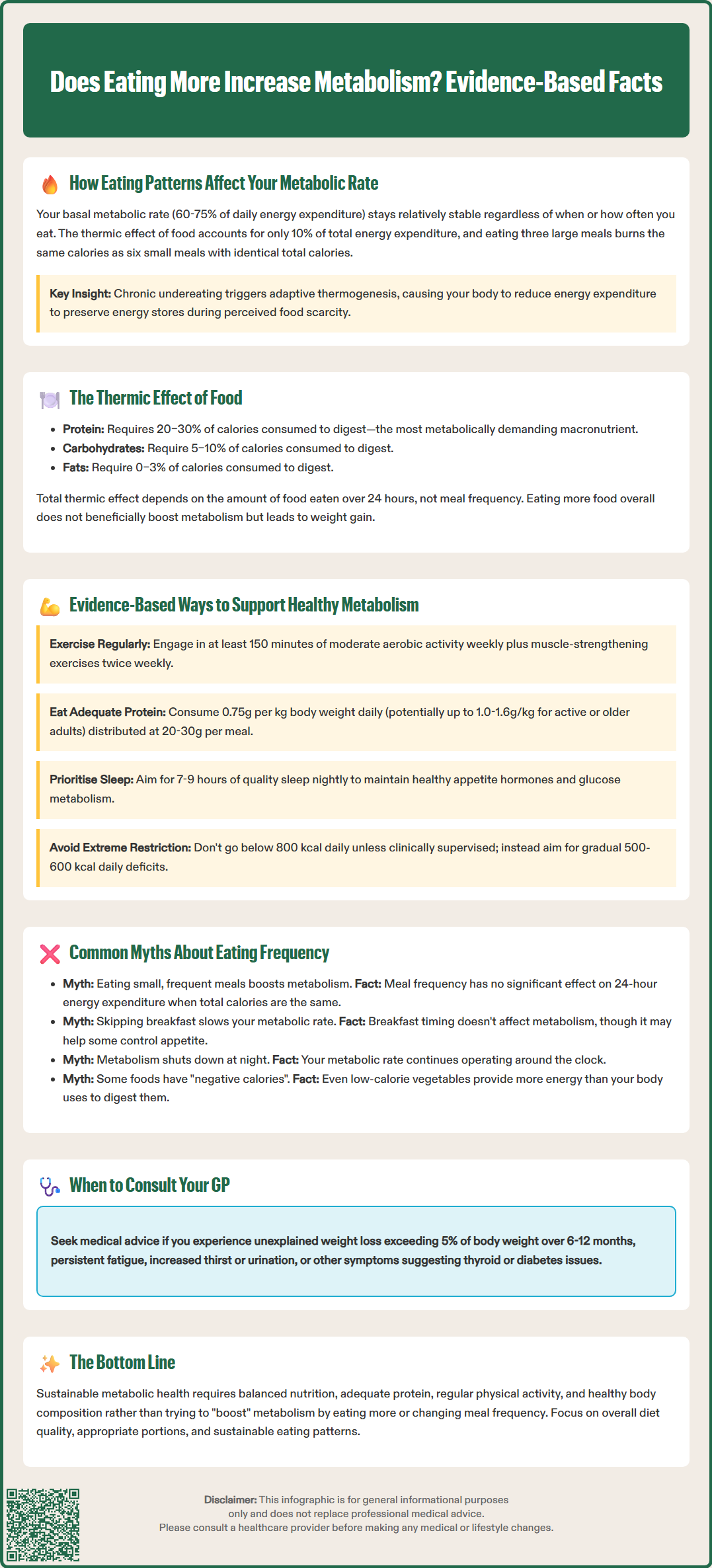 does eating more increase metabolism