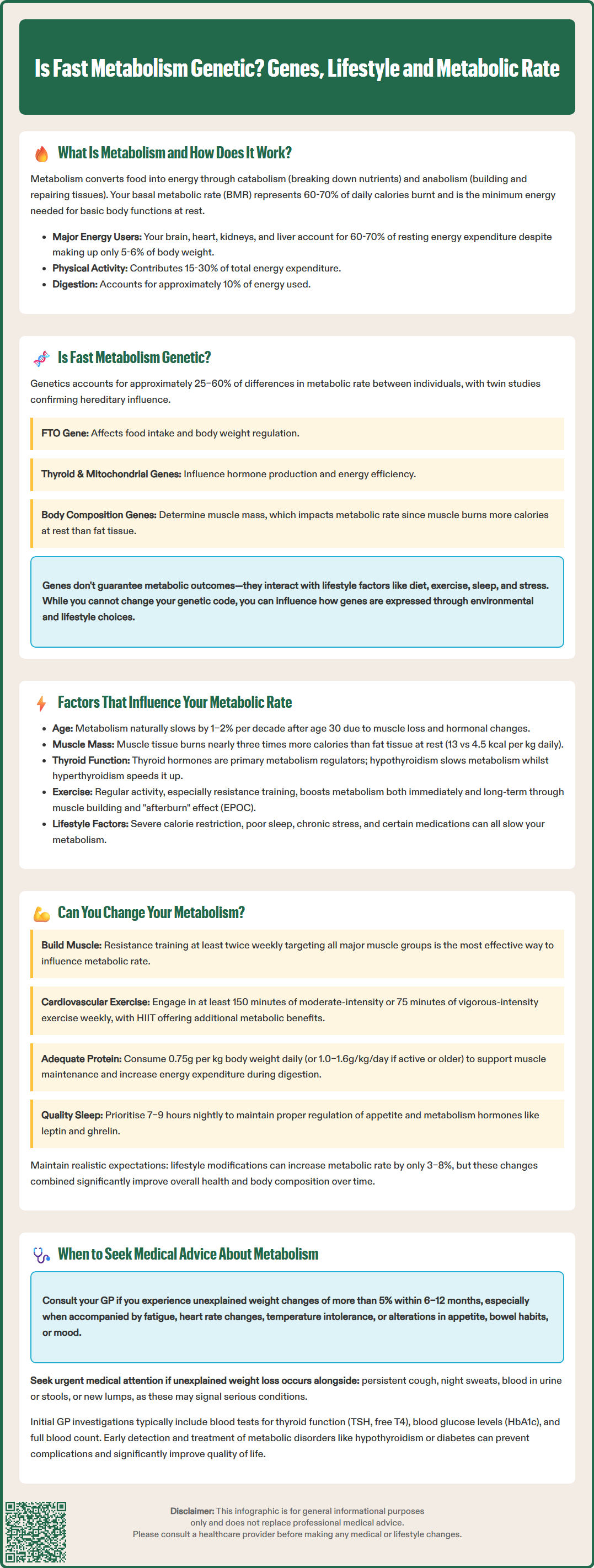 is fast metabolism genetic