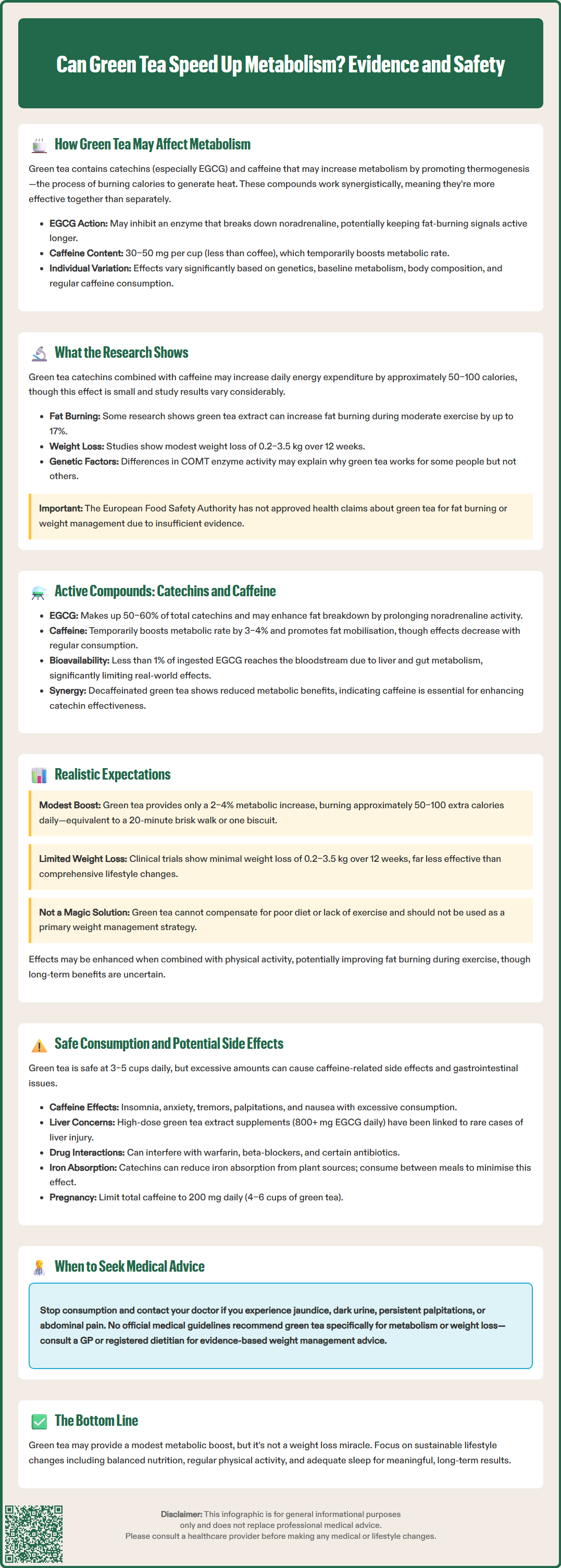 can green tea speed up metabolism