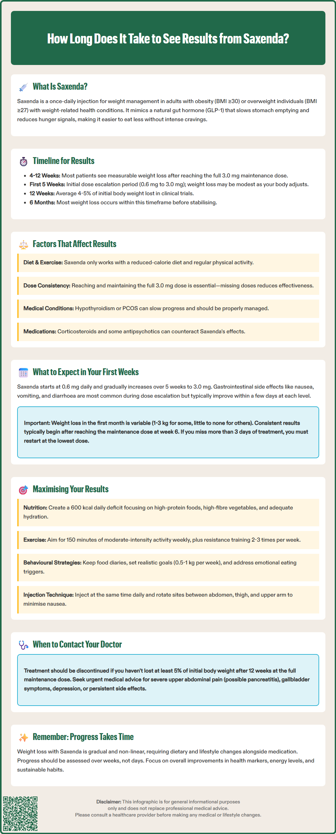 how long does it take to see results from saxenda