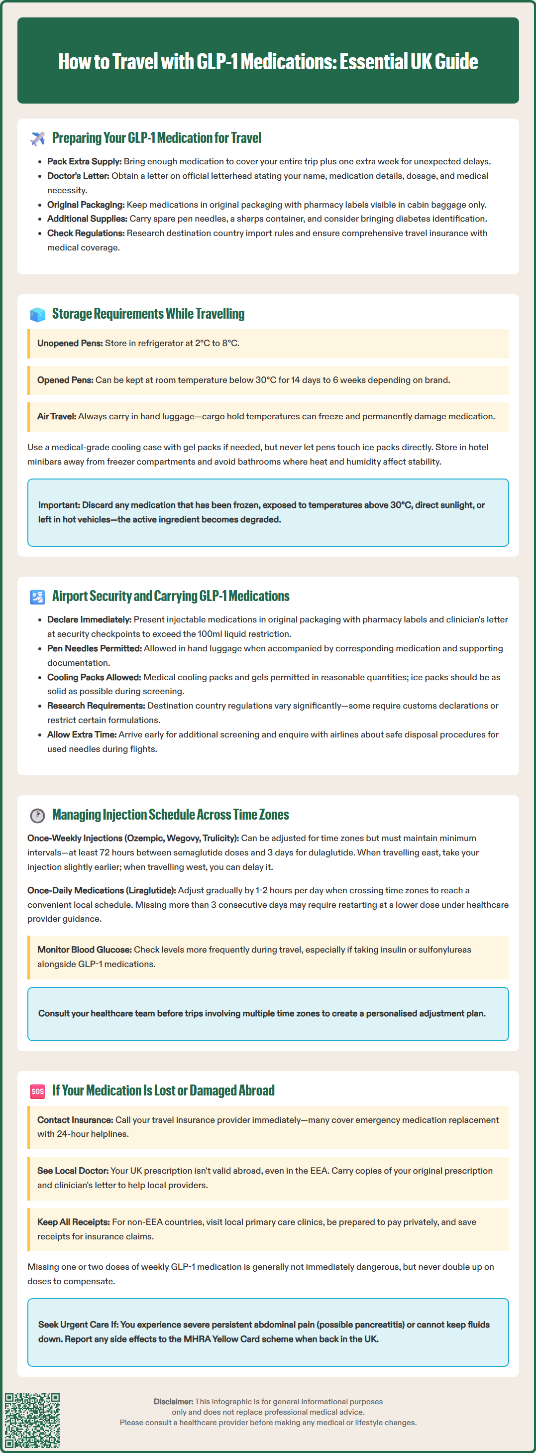 how do i travel with glp1