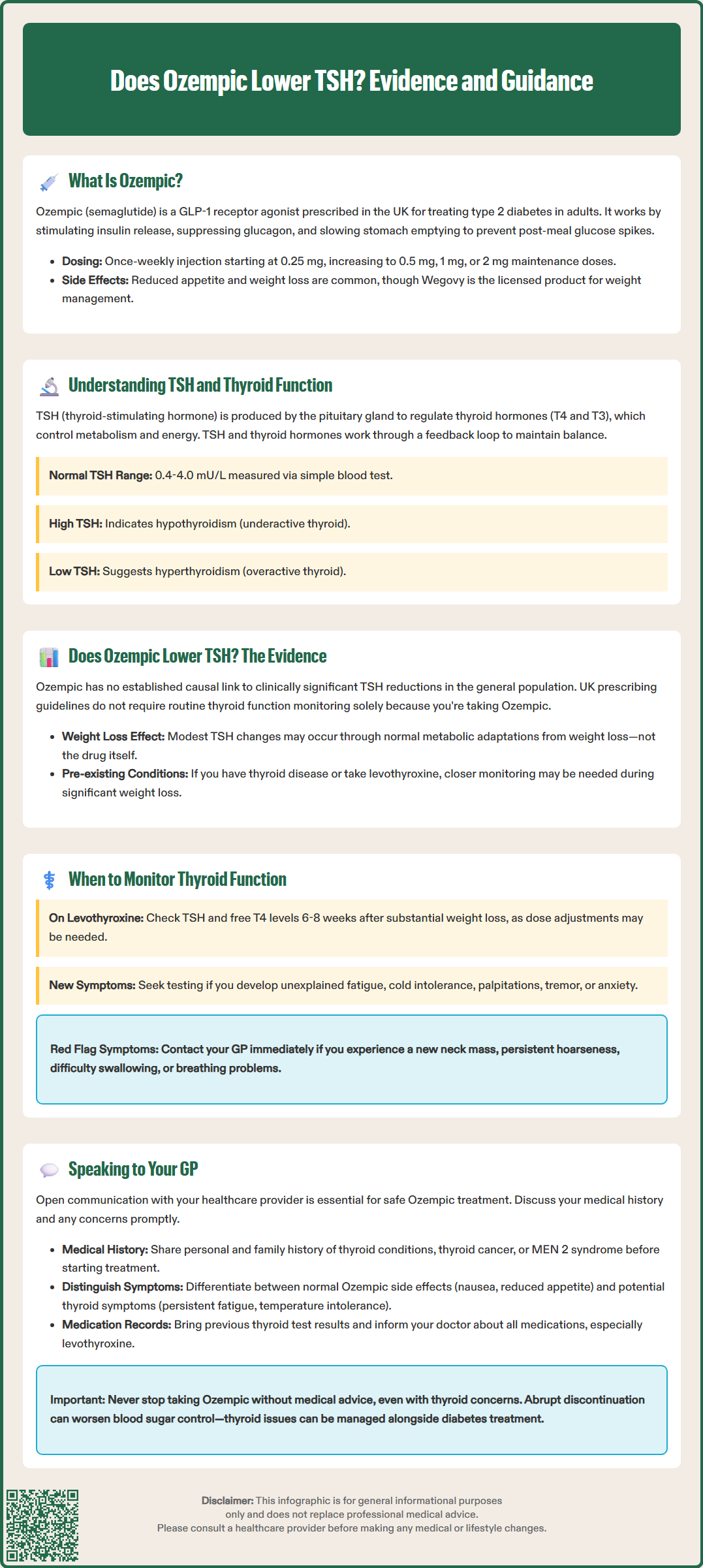 does ozempic lower tsh