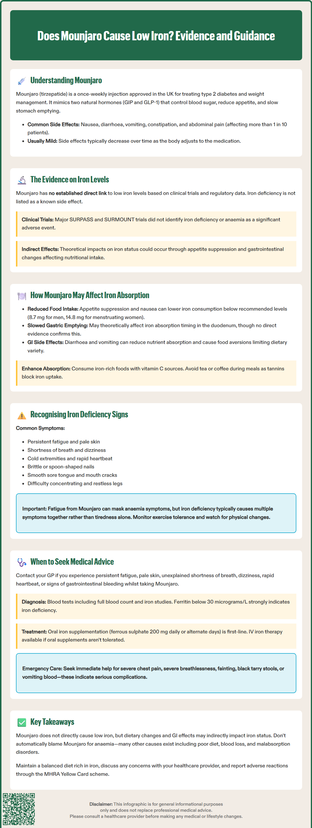 does mounjaro cause low iron