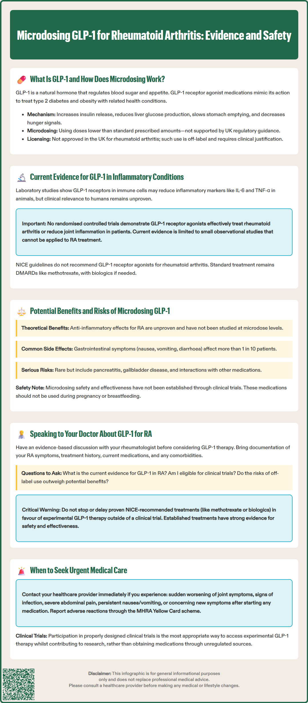 microdosing glp 1 for rheumatoid arthritis