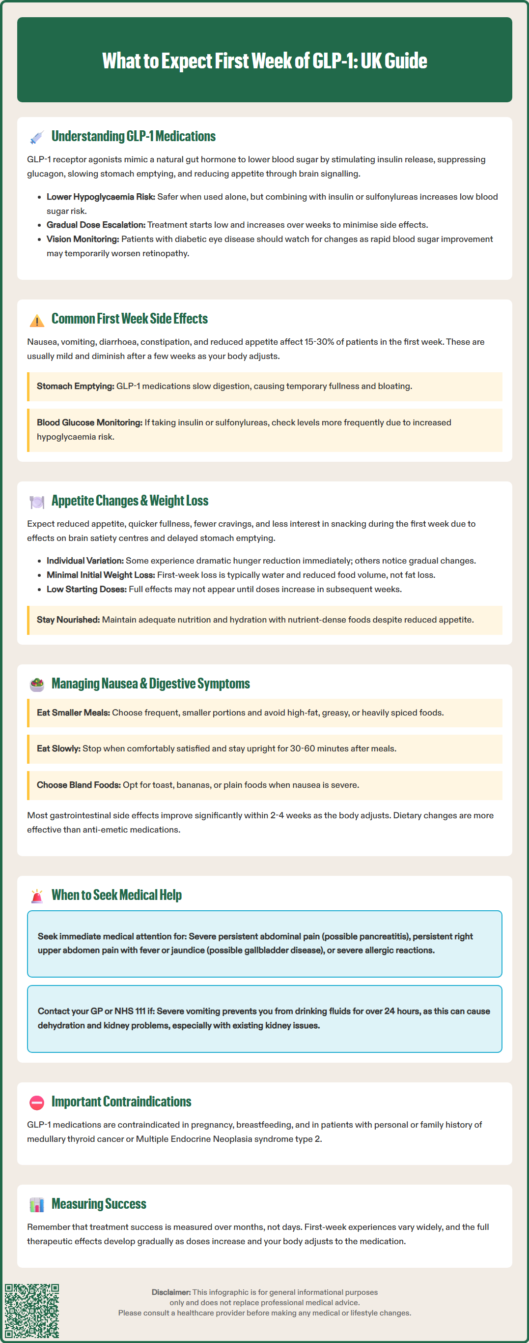 what to expect first week of glp 1