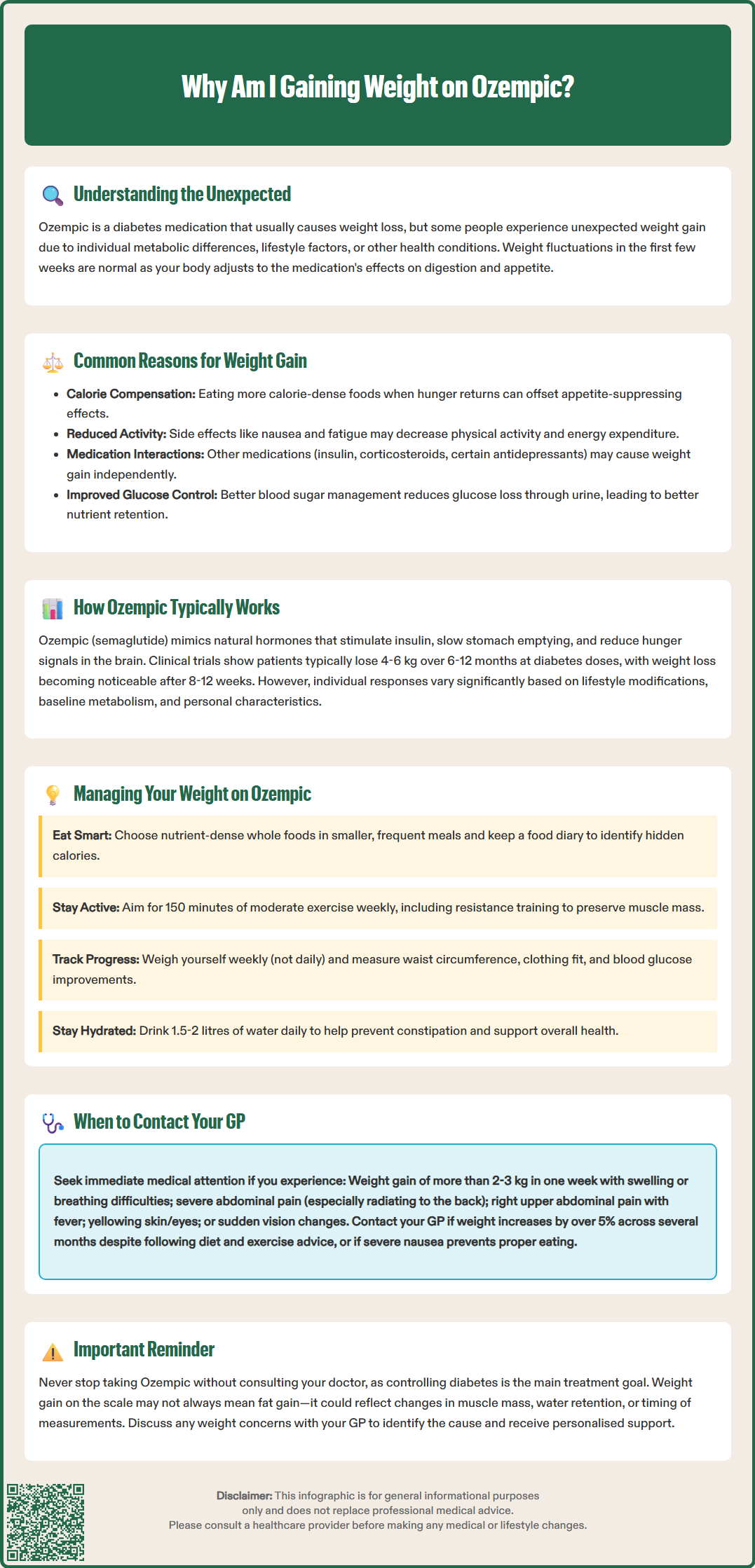 why am i gaining weight on ozempic