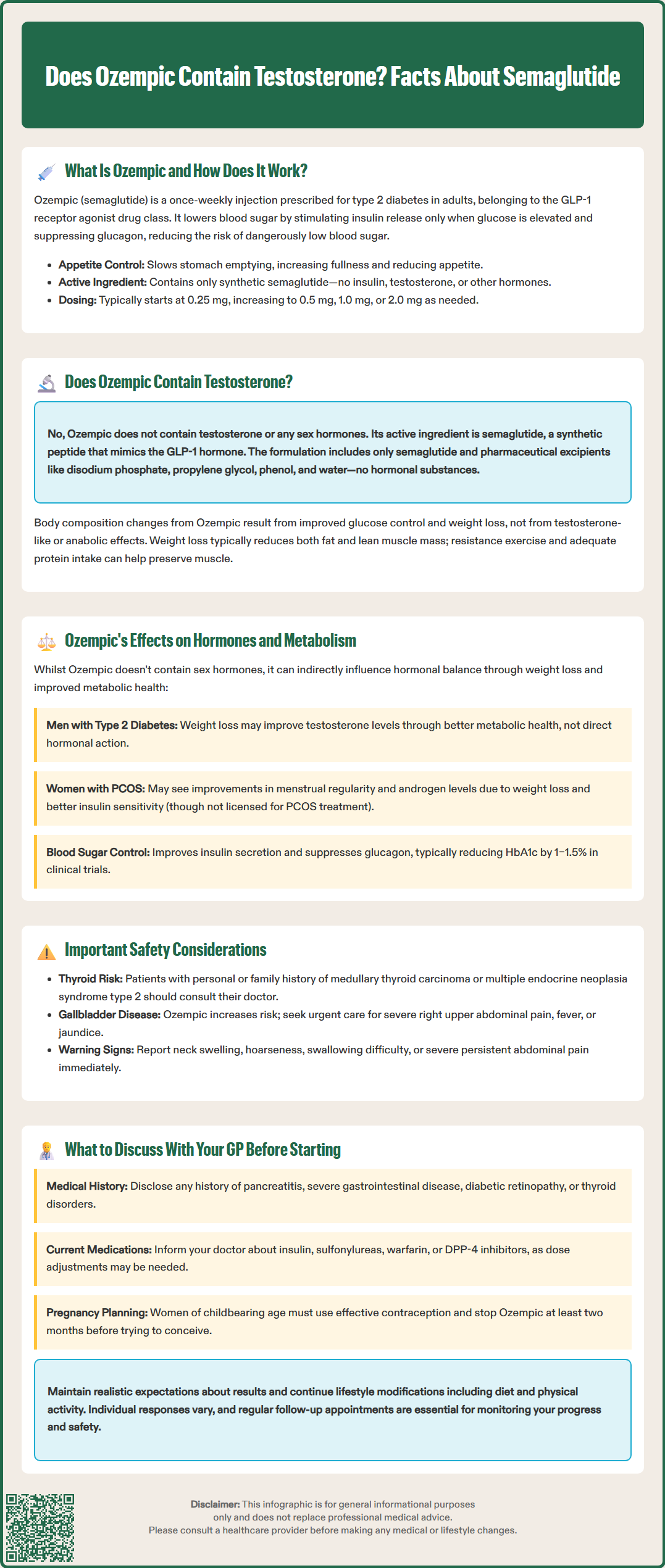 does ozempic have testosterone