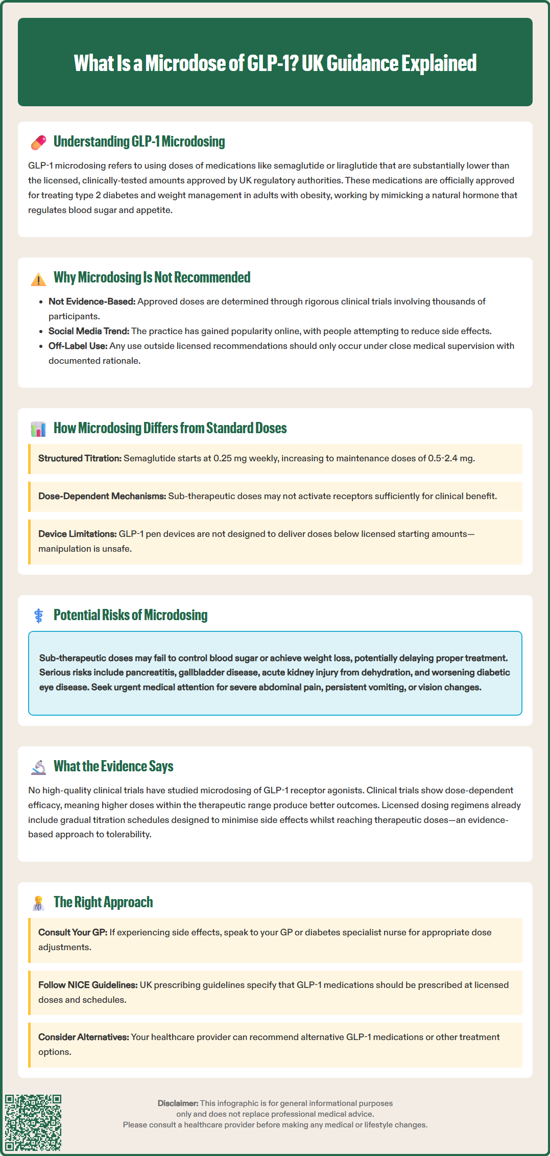 what is a microdose of glp 1