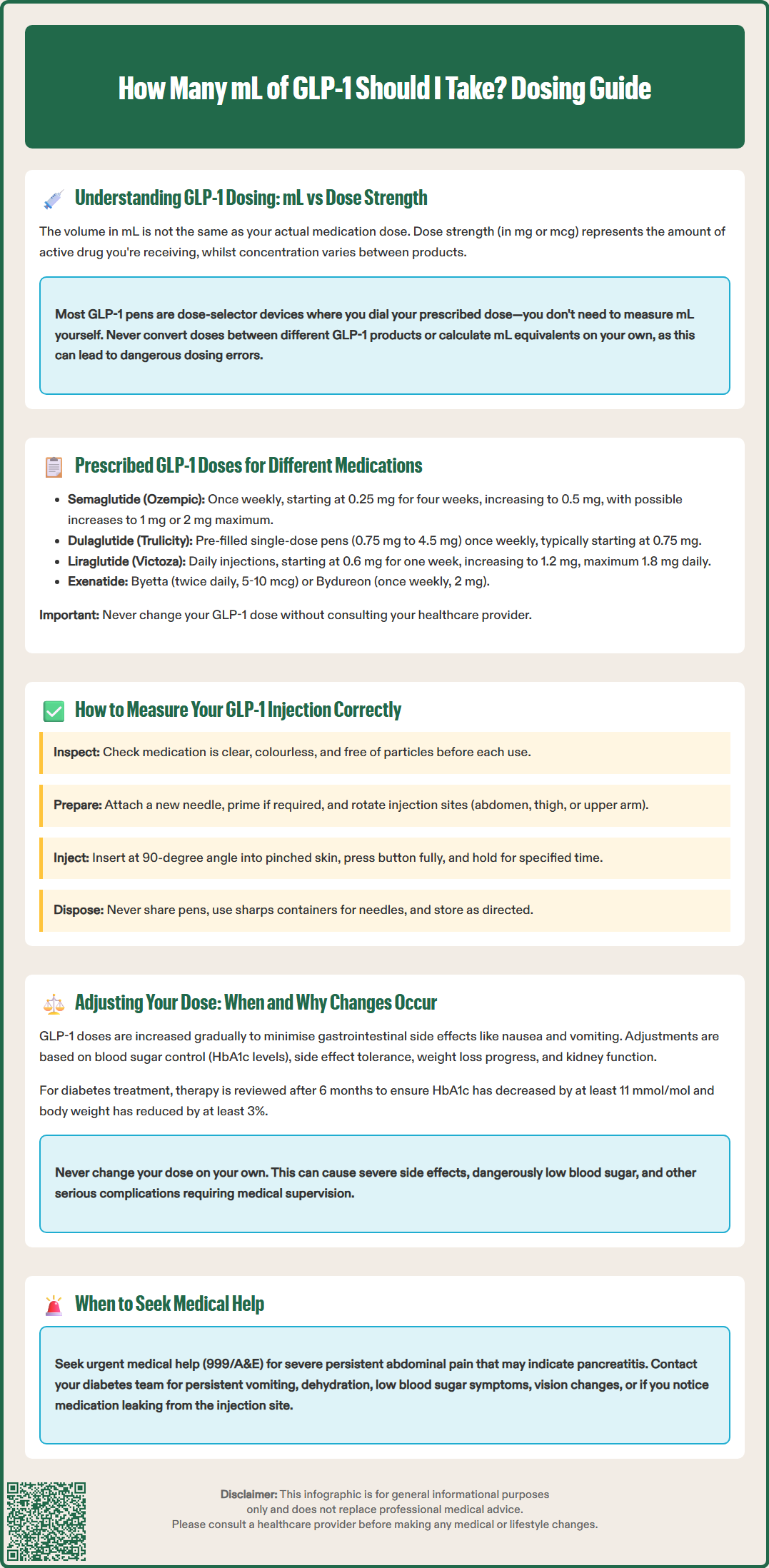 how many ml of glp 1 should i take