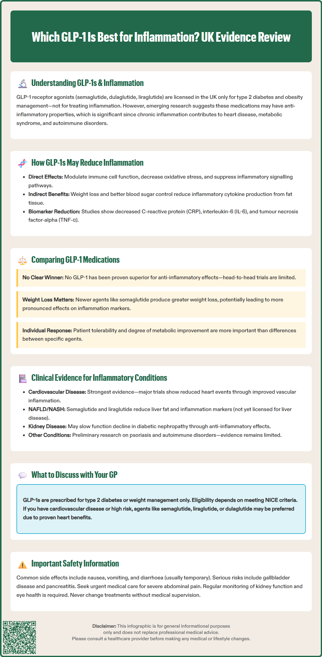 which glp 1 is best for inflammation