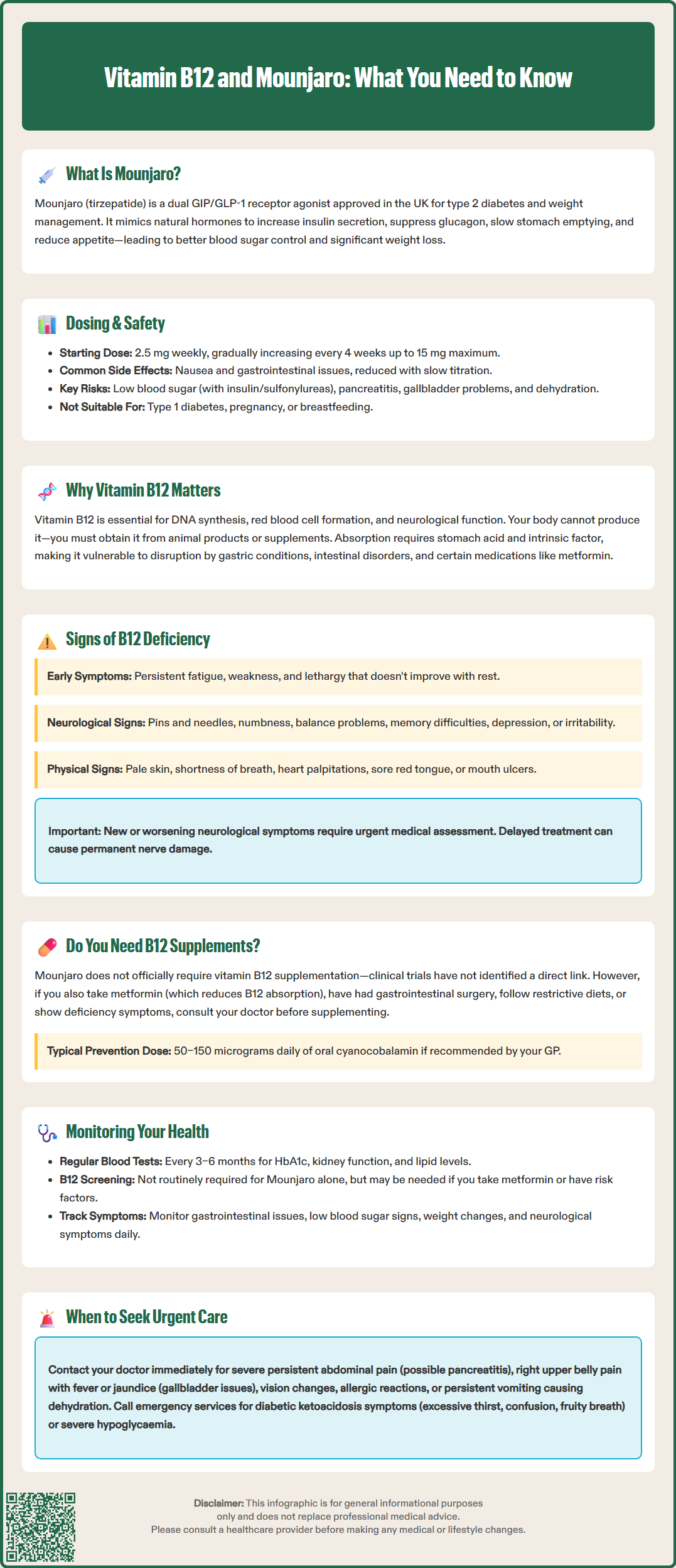 vitamin b12 and mounjaro
