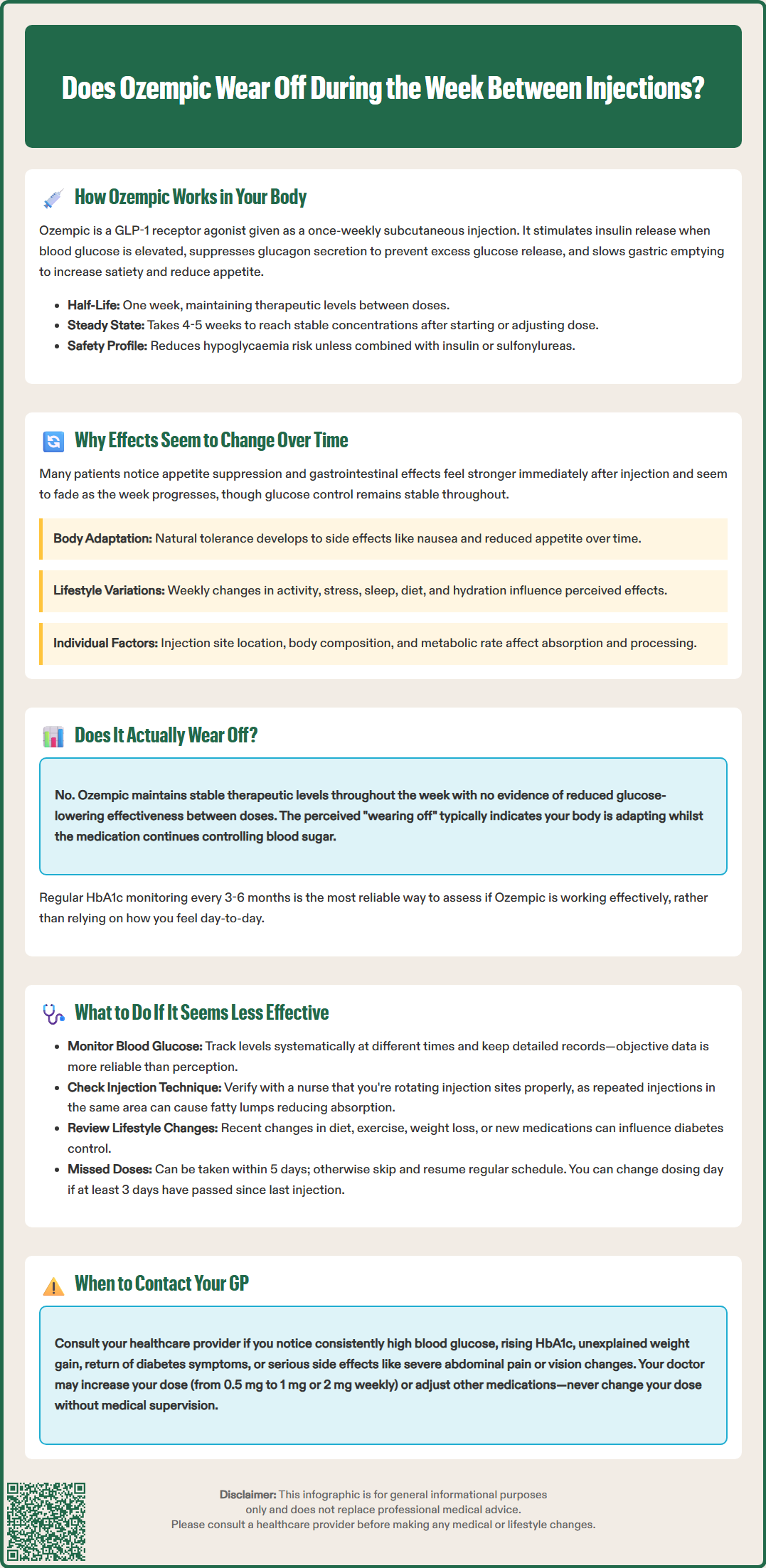 does ozempic wear off during the week