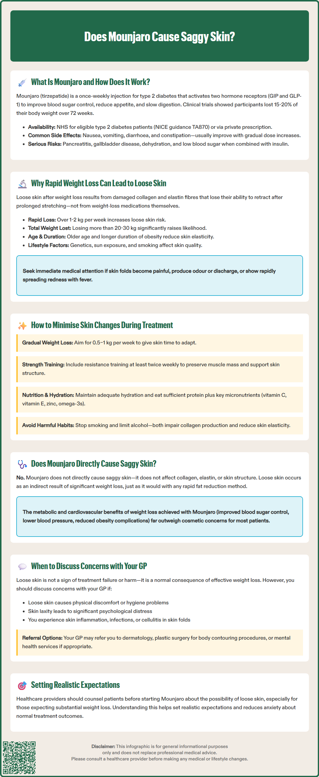 does mounjaro cause saggy skin