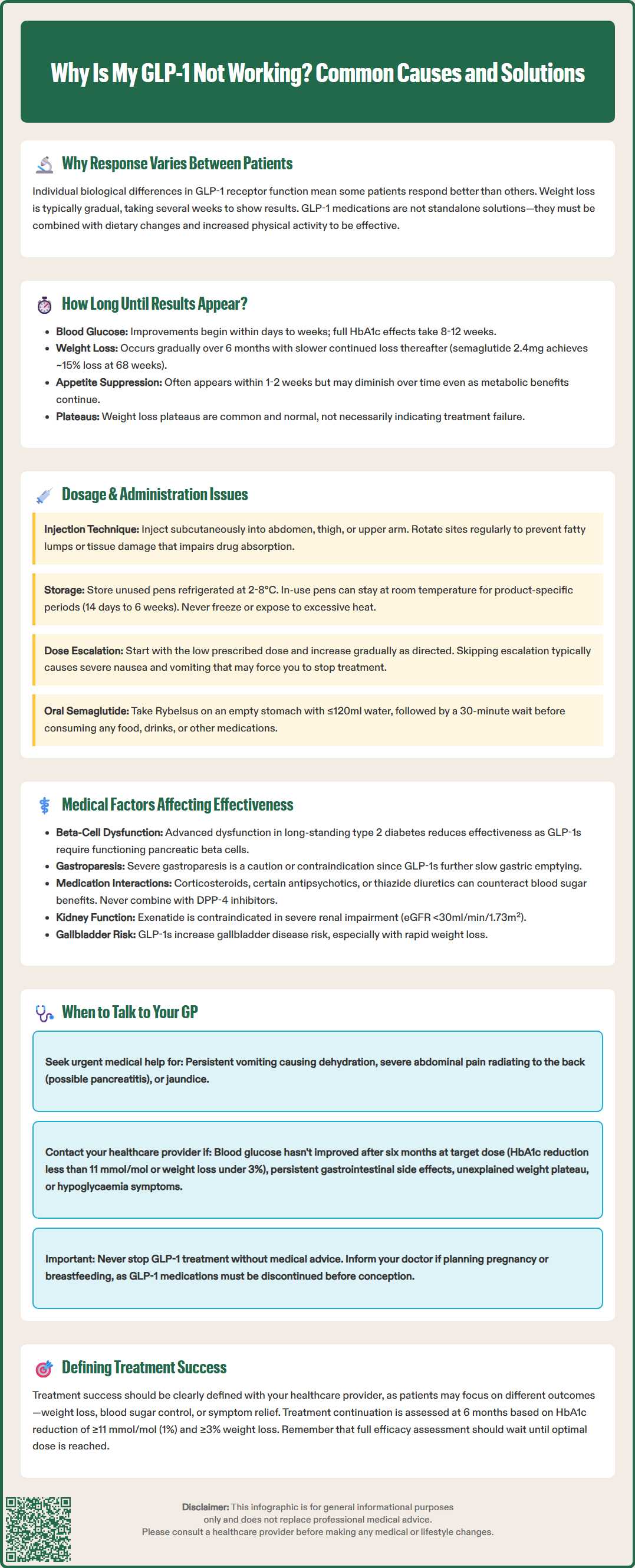 why is my glp 1 not working
