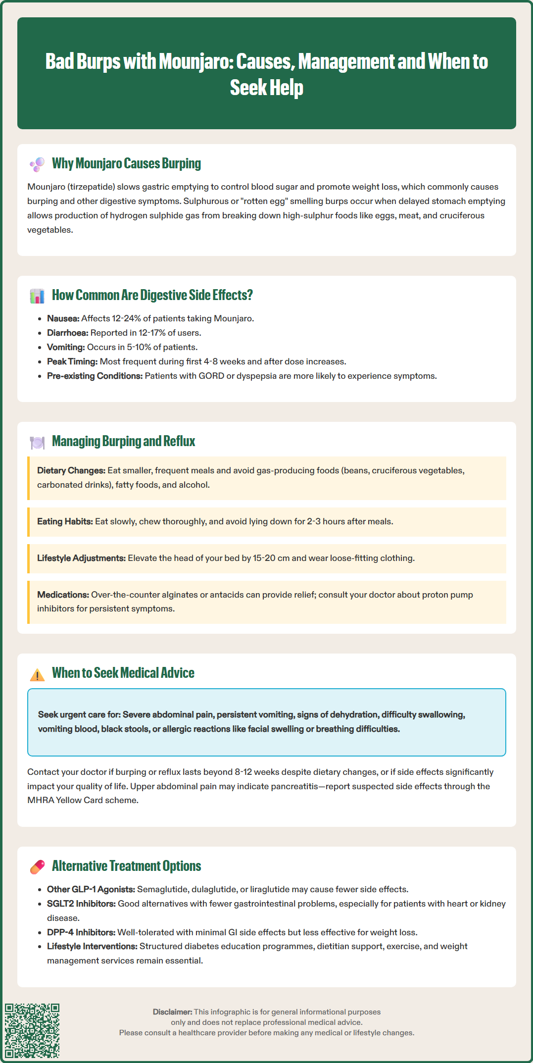 bad burps with mounjaro