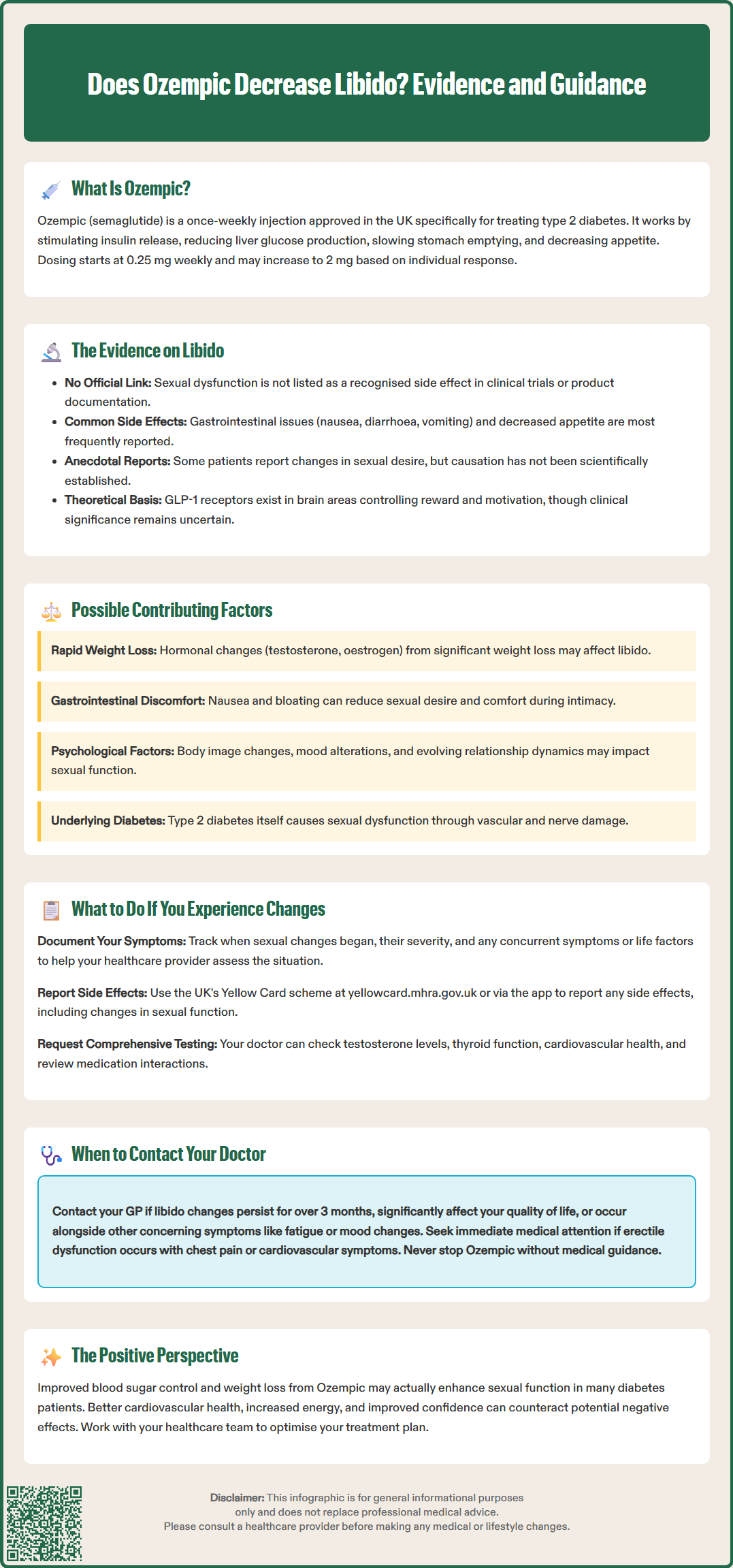 does ozempic decrease libido