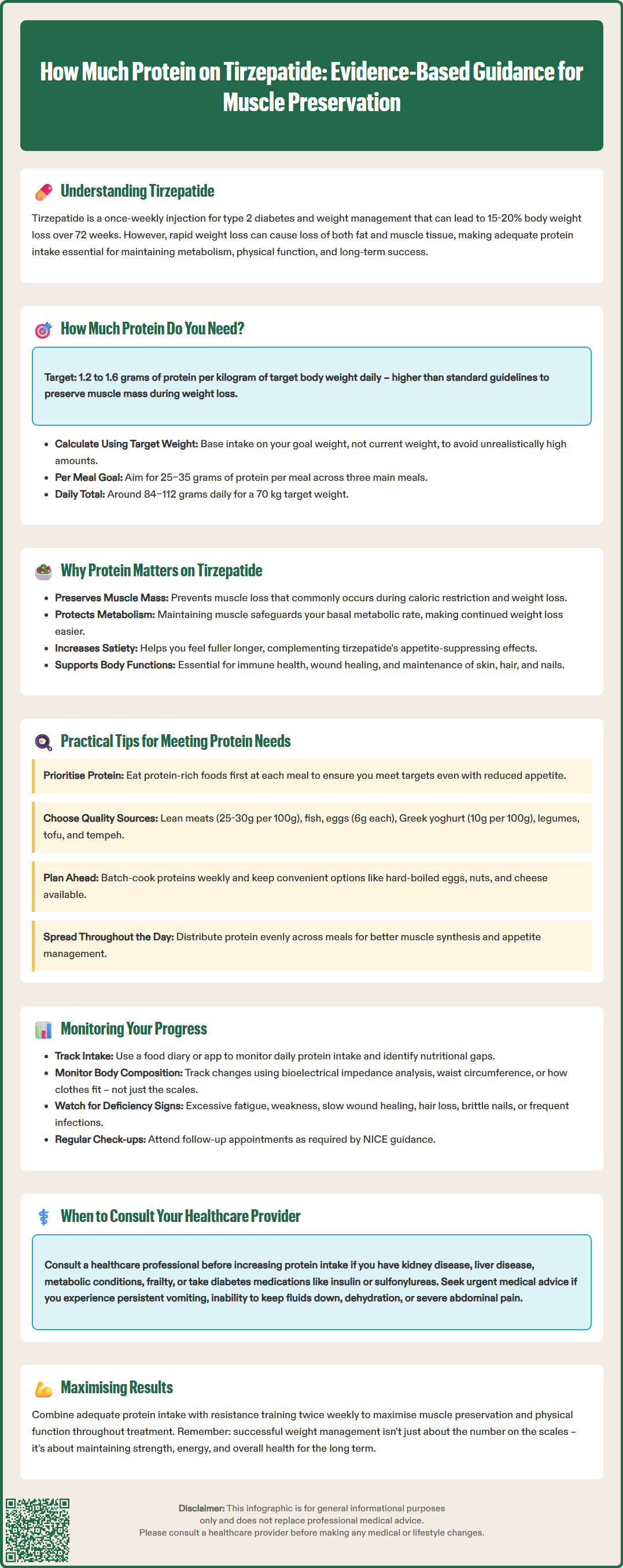 how much protein on tirzepatide