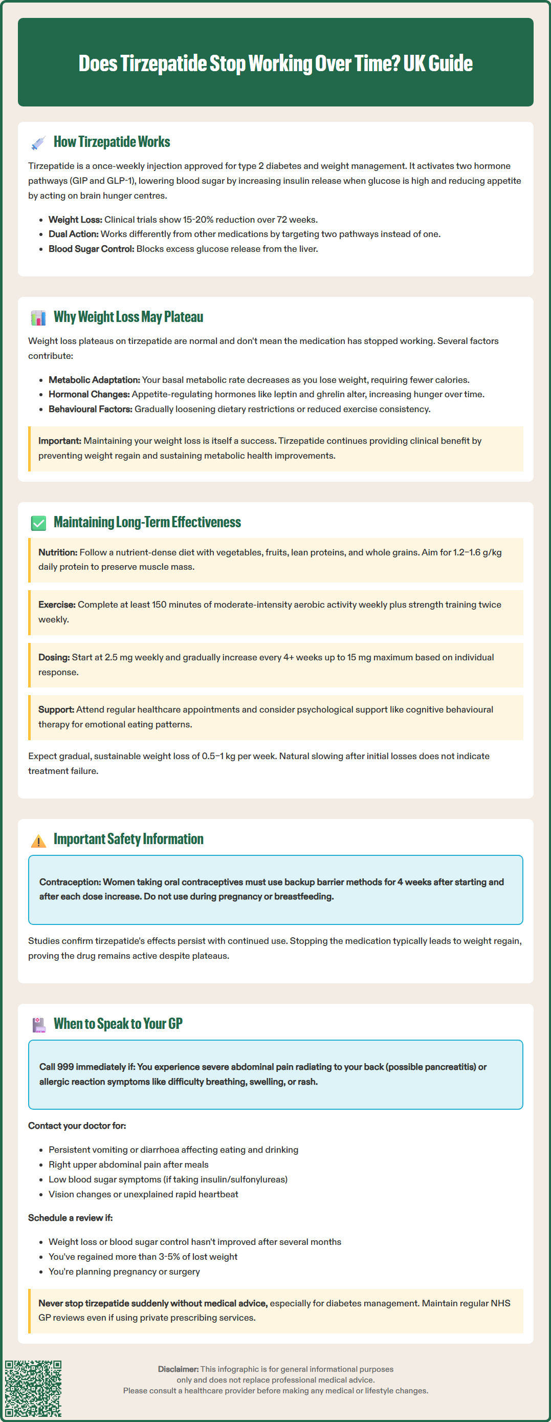 does tirzepatide stop working over time