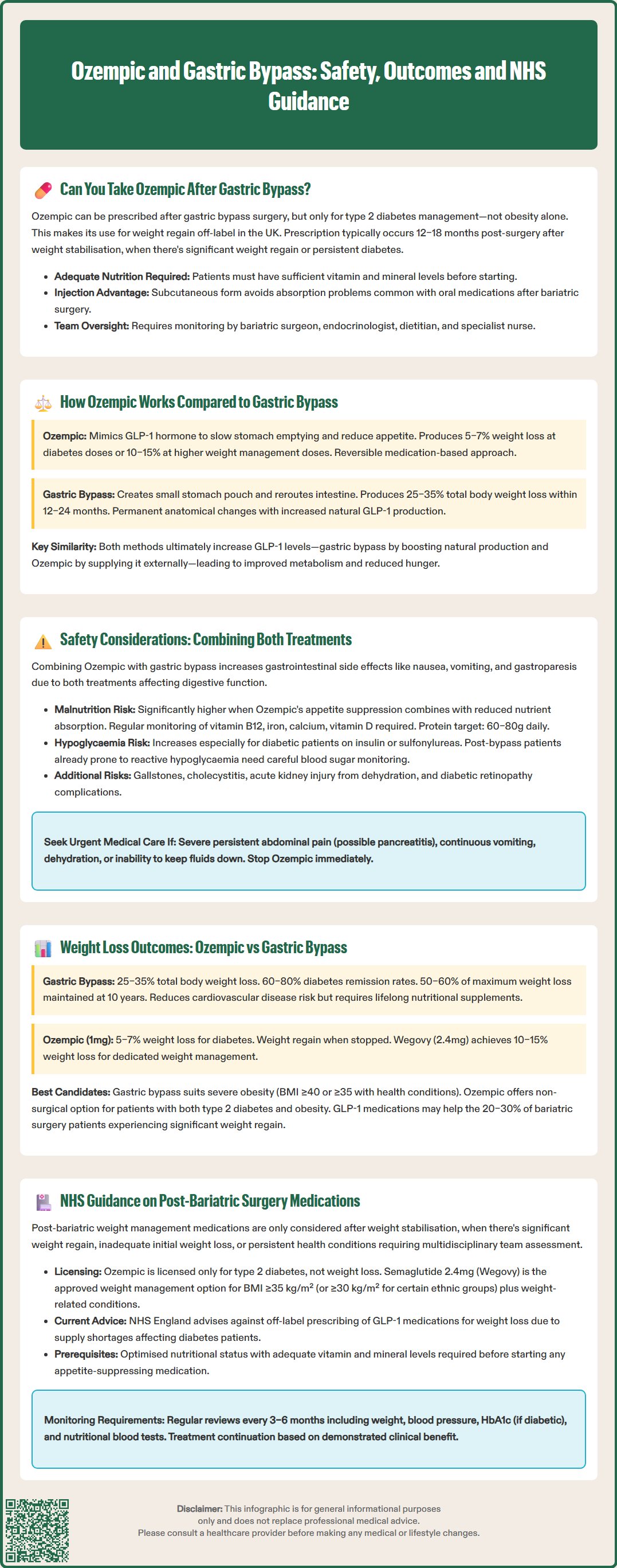 ozempic and gastric bypass