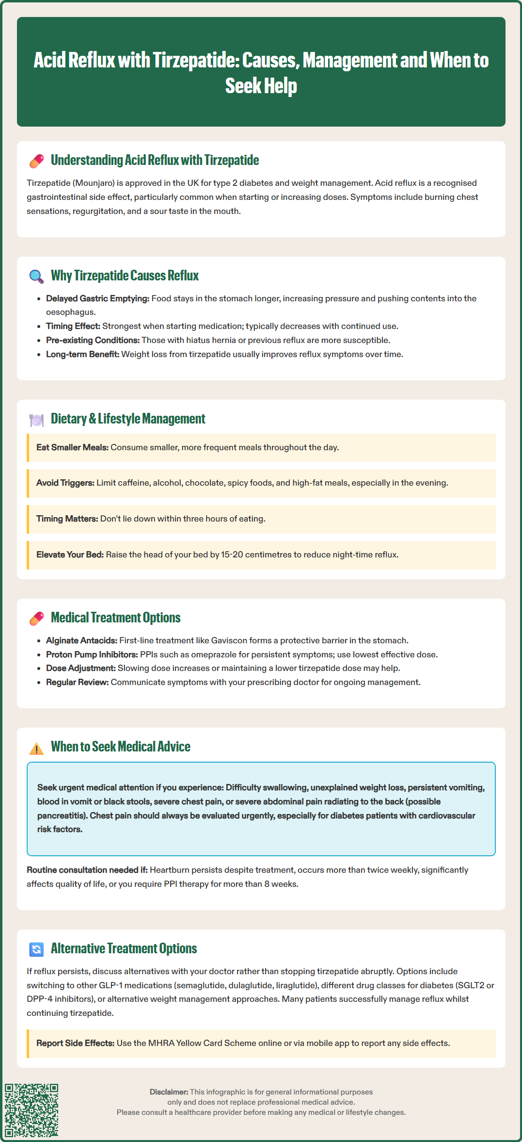 acid reflux with tirzepatide