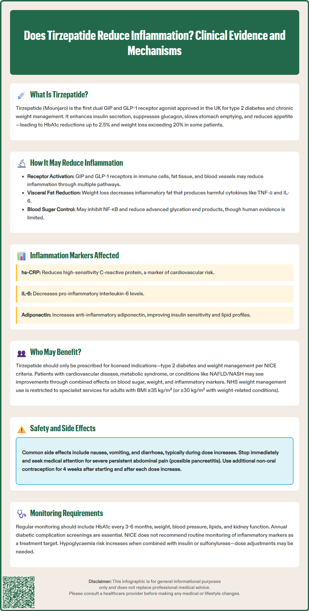 does tirzepatide reduce inflammation