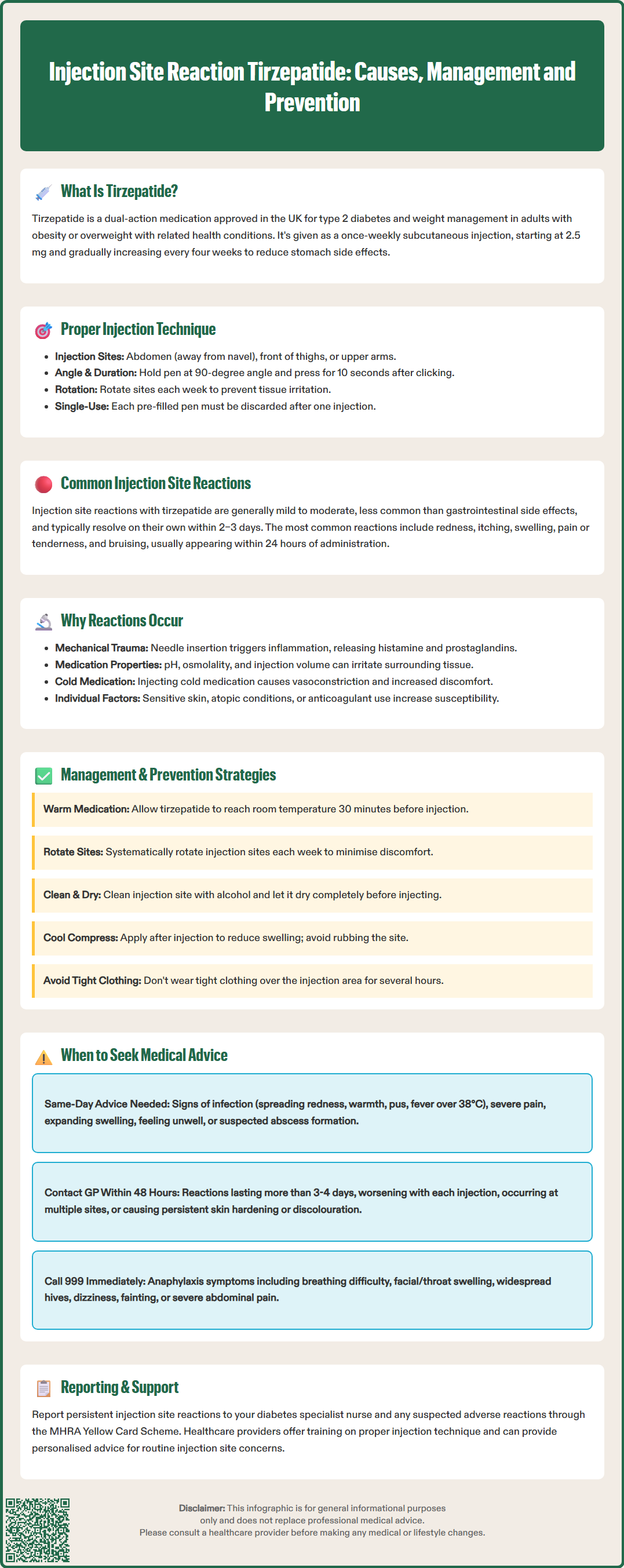 injection site reaction tirzepatide