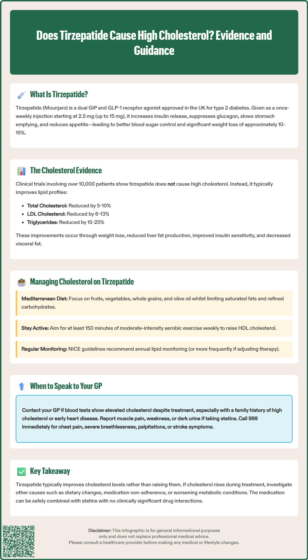 does tirzepatide cause high cholesterol
