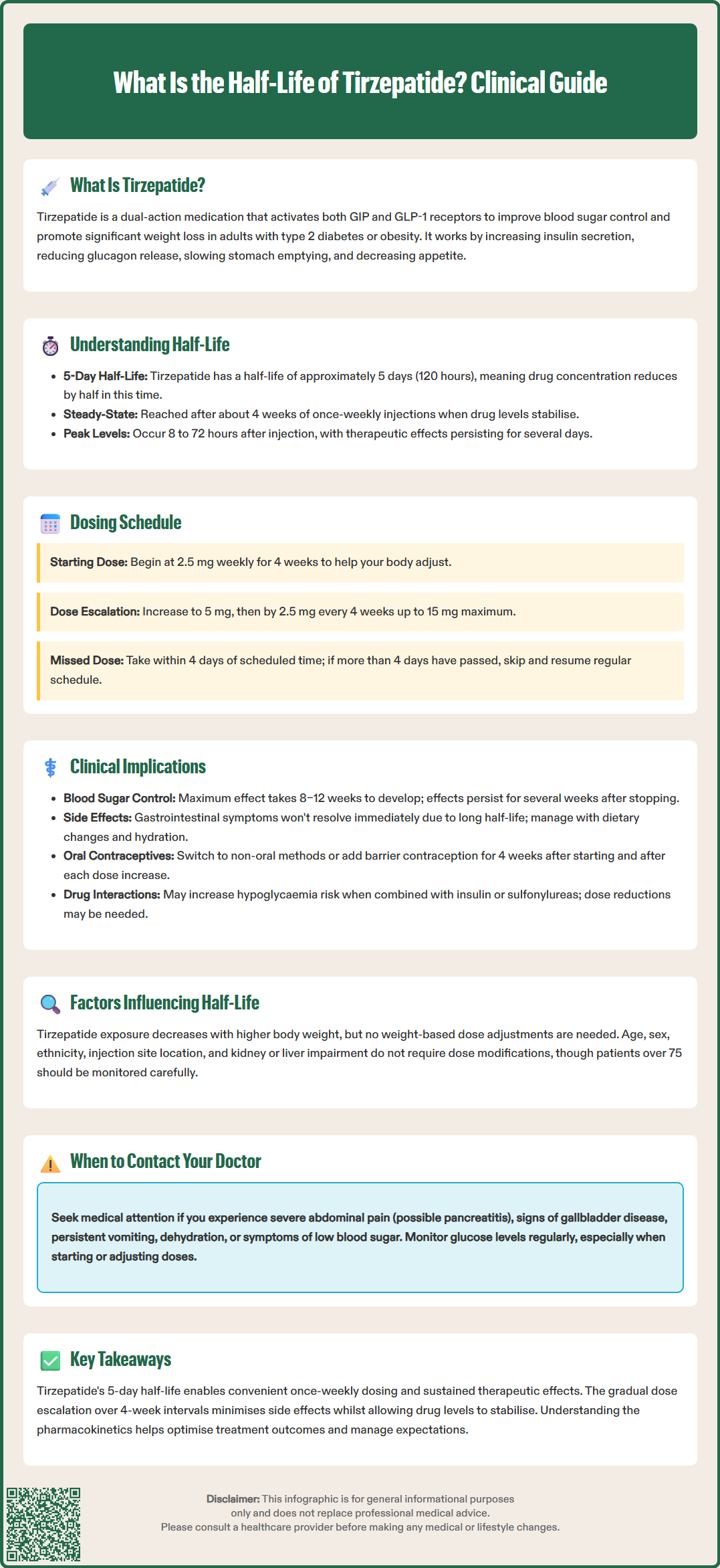 what is half life of tirzepatide