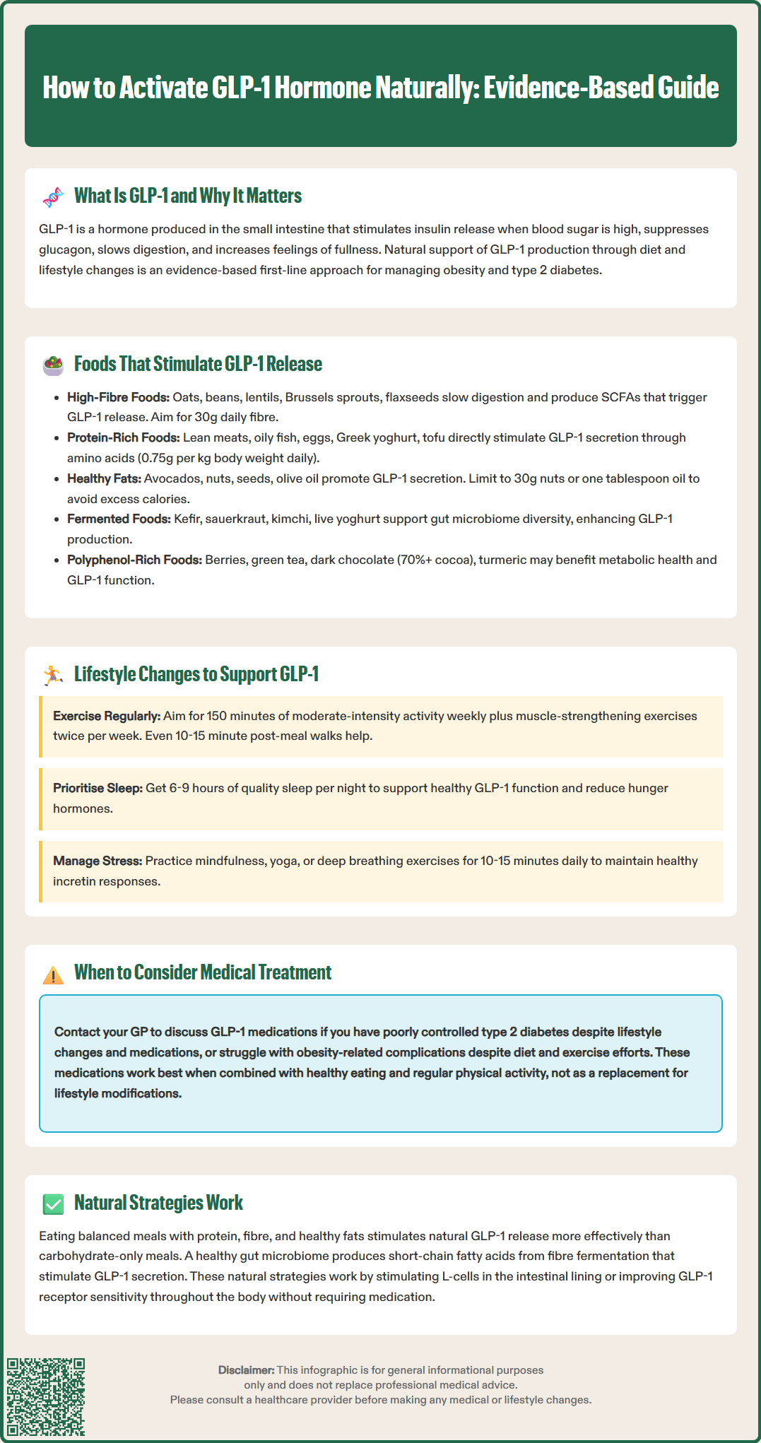 how to activate glp 1 hormone naturally