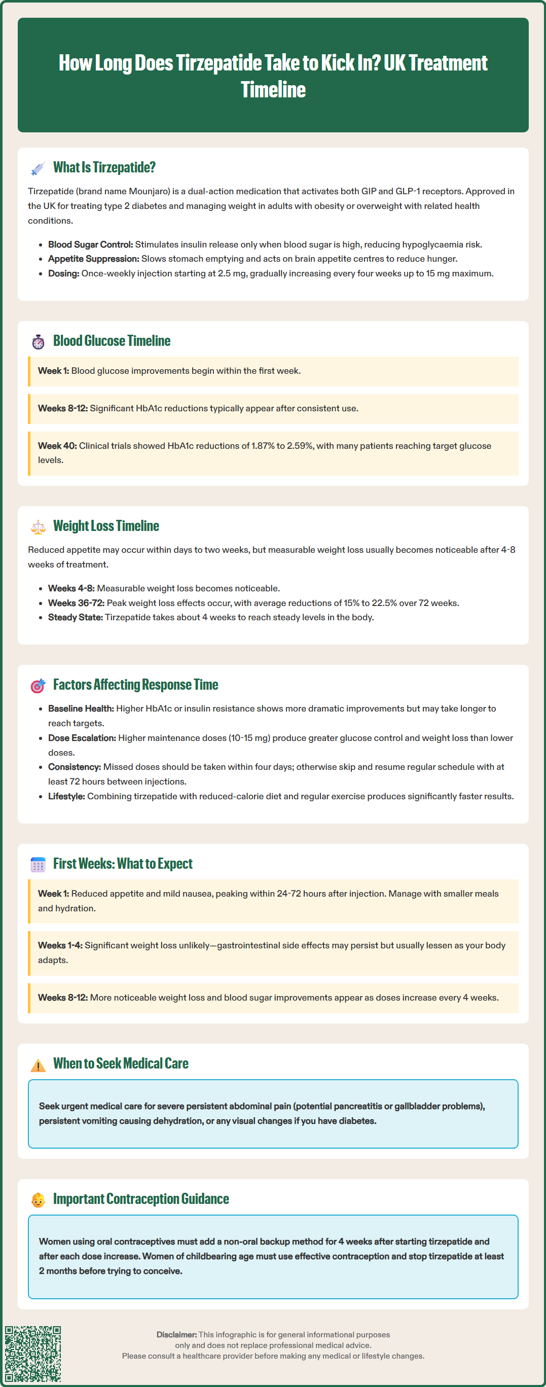 how long does it take for tirzepatide to kick in