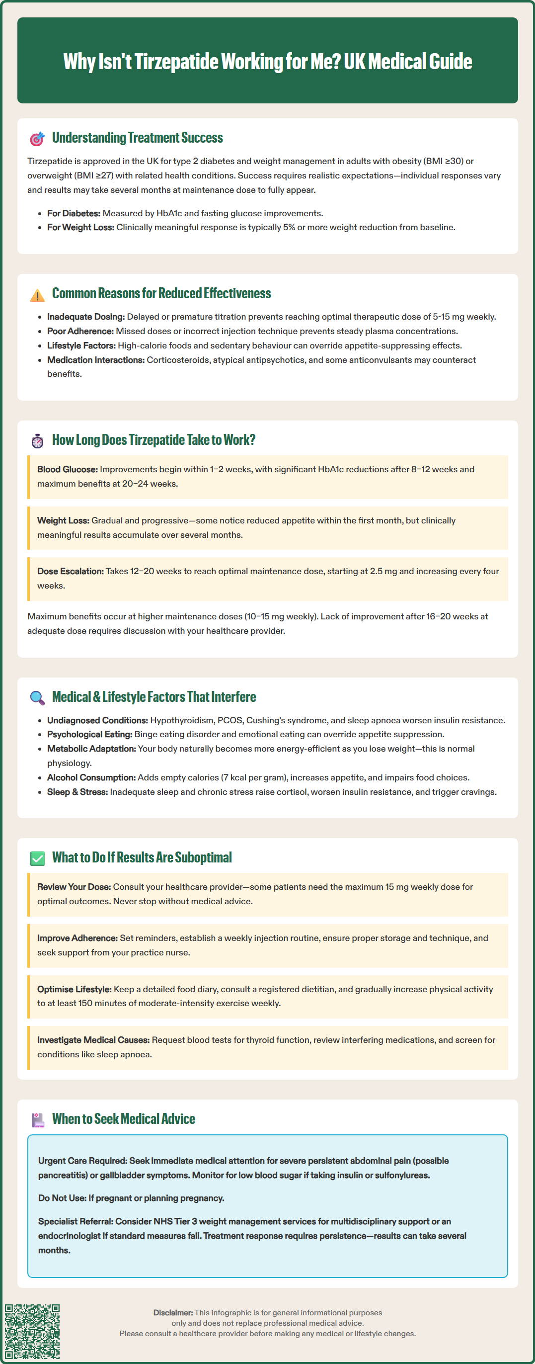 why isnt tirzepatide working for me