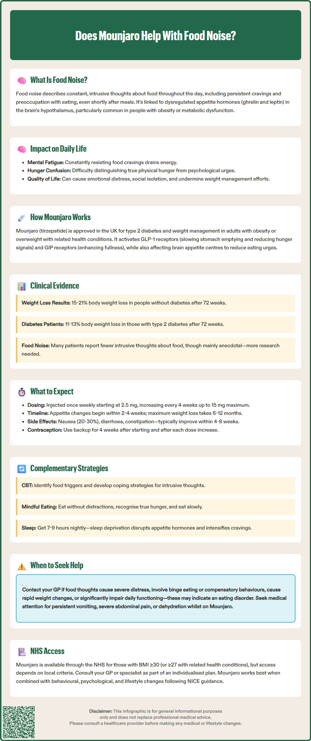 does mounjaro help with food noise