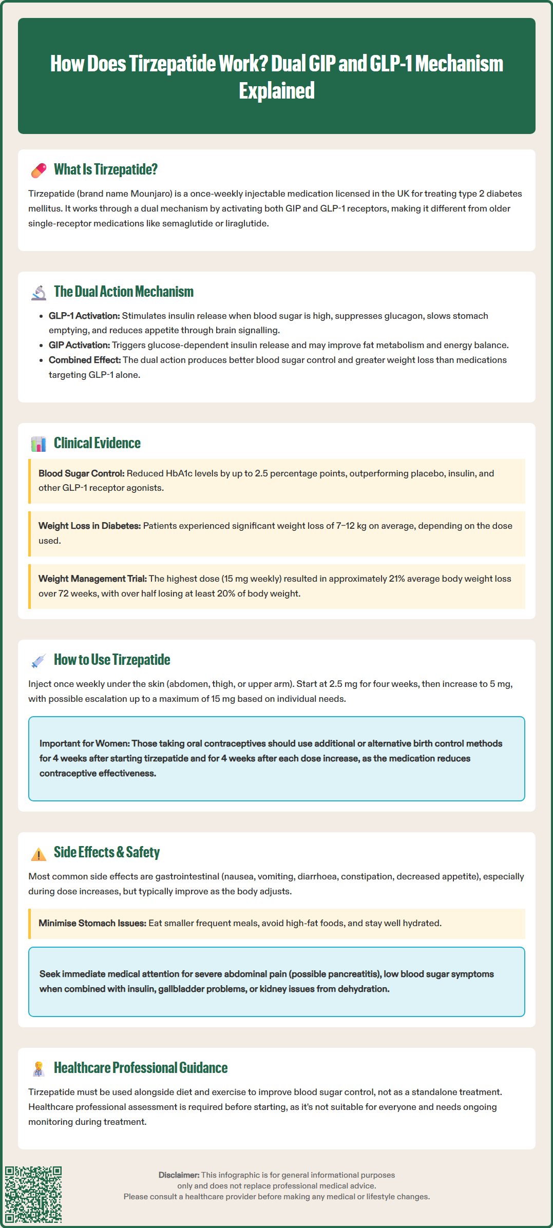 how does tirzepatide work