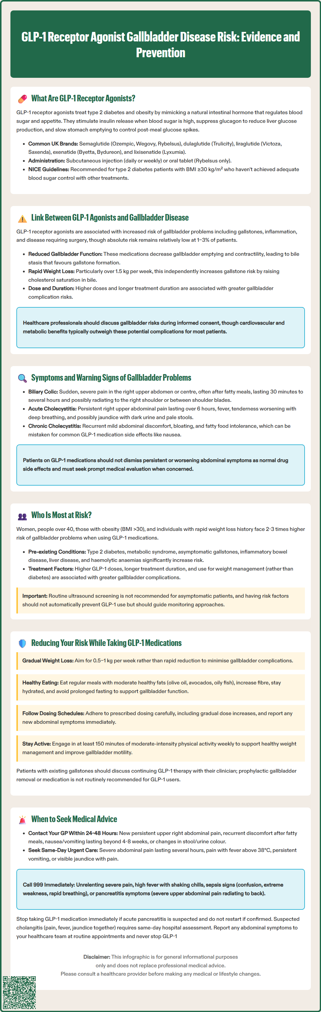 glp1 receptor agonist gallbladder disease risk