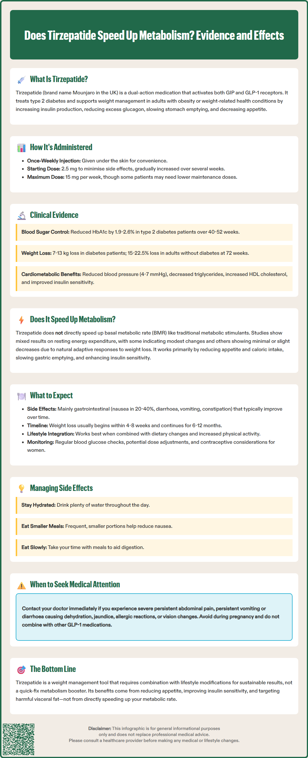 does tirzepatide speed up metabolism