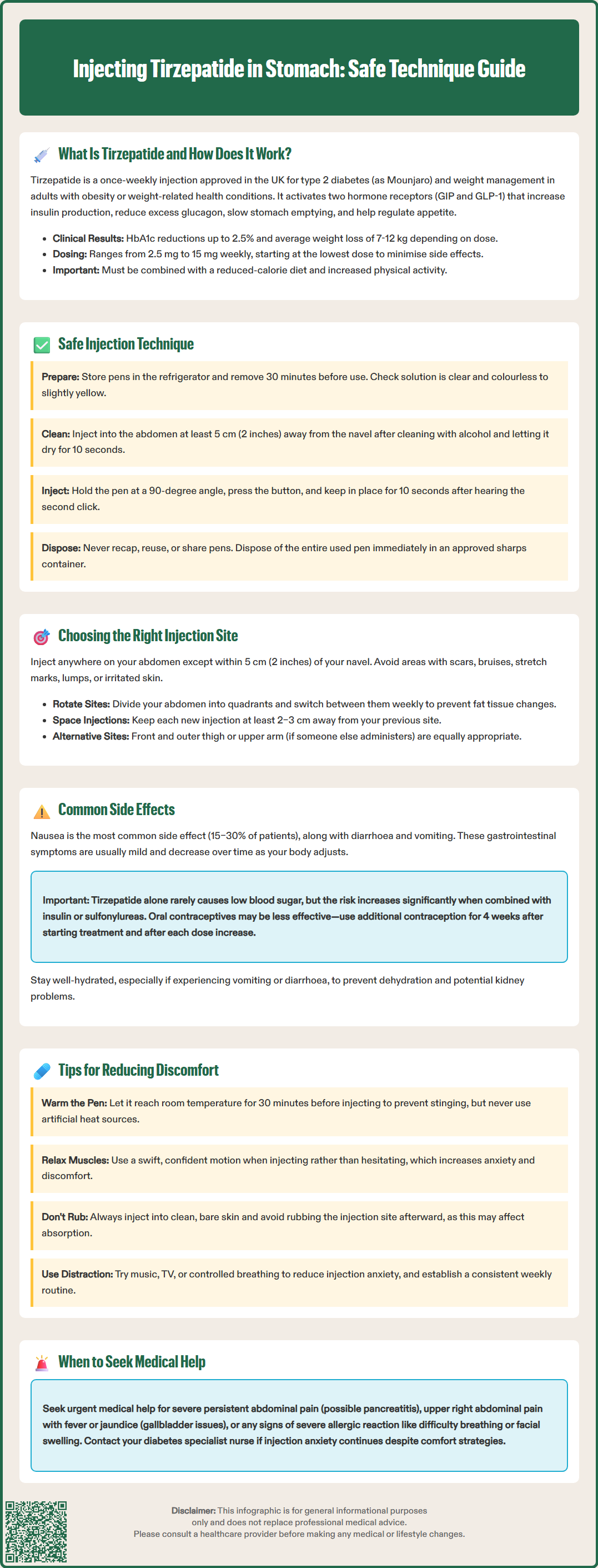 injecting tirzepatide in stomach