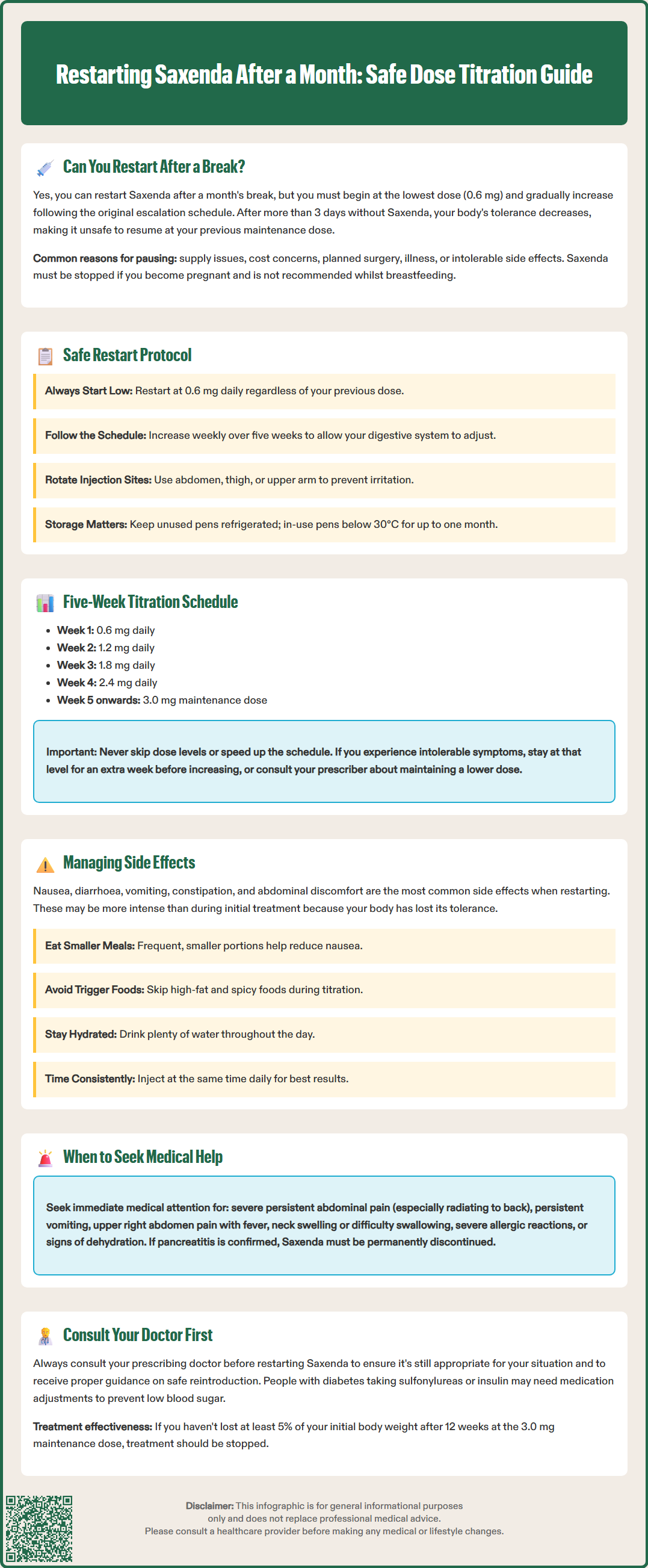 restarting saxenda after a month