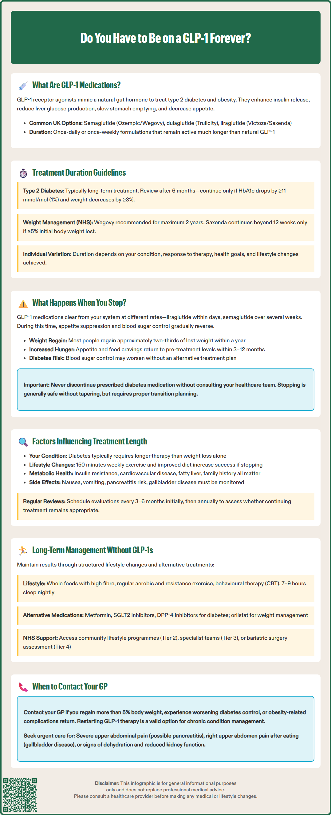 do you have to be on a glp 1 forever