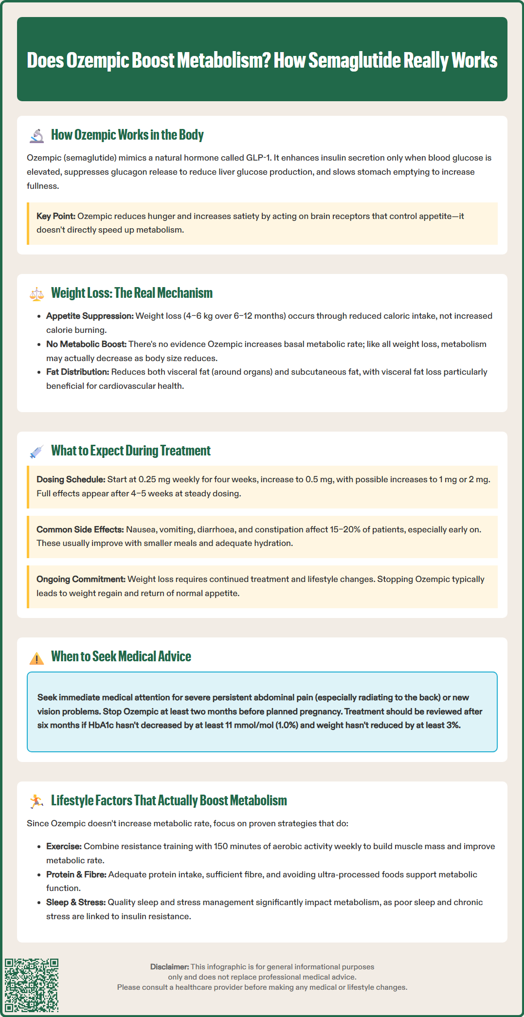 does ozempic boost metabolism