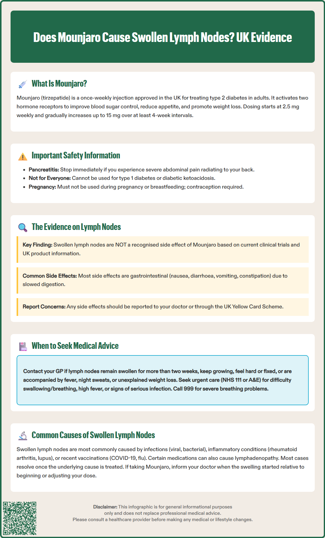 does mounjaro cause swollen lymph nodes