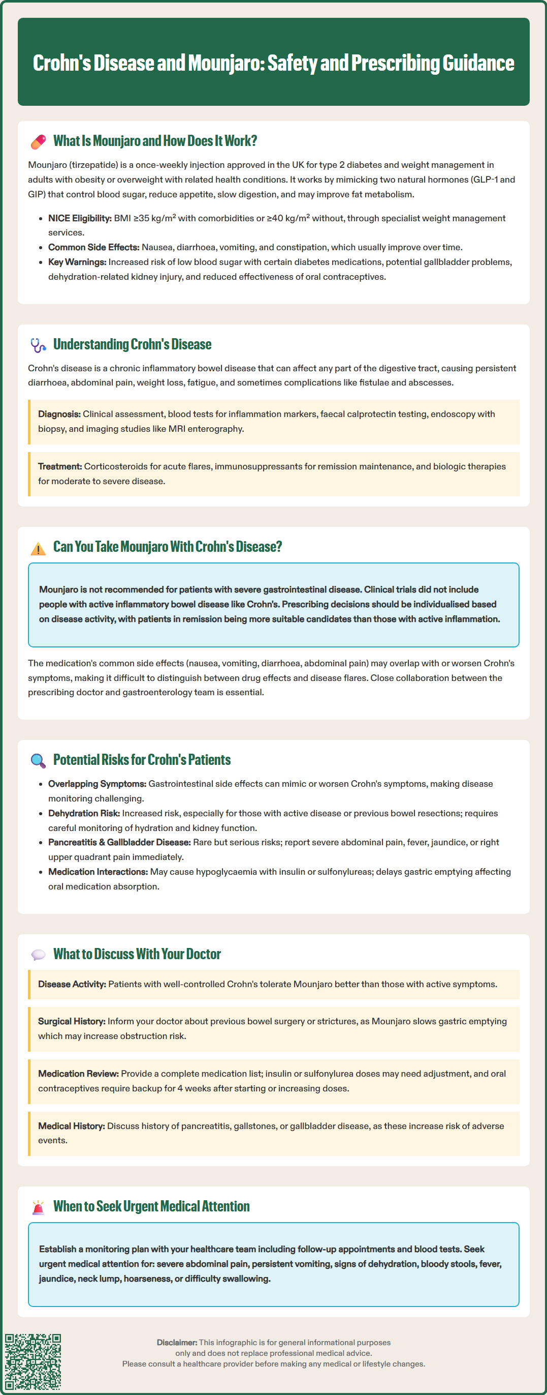 crohns disease and mounjaro
