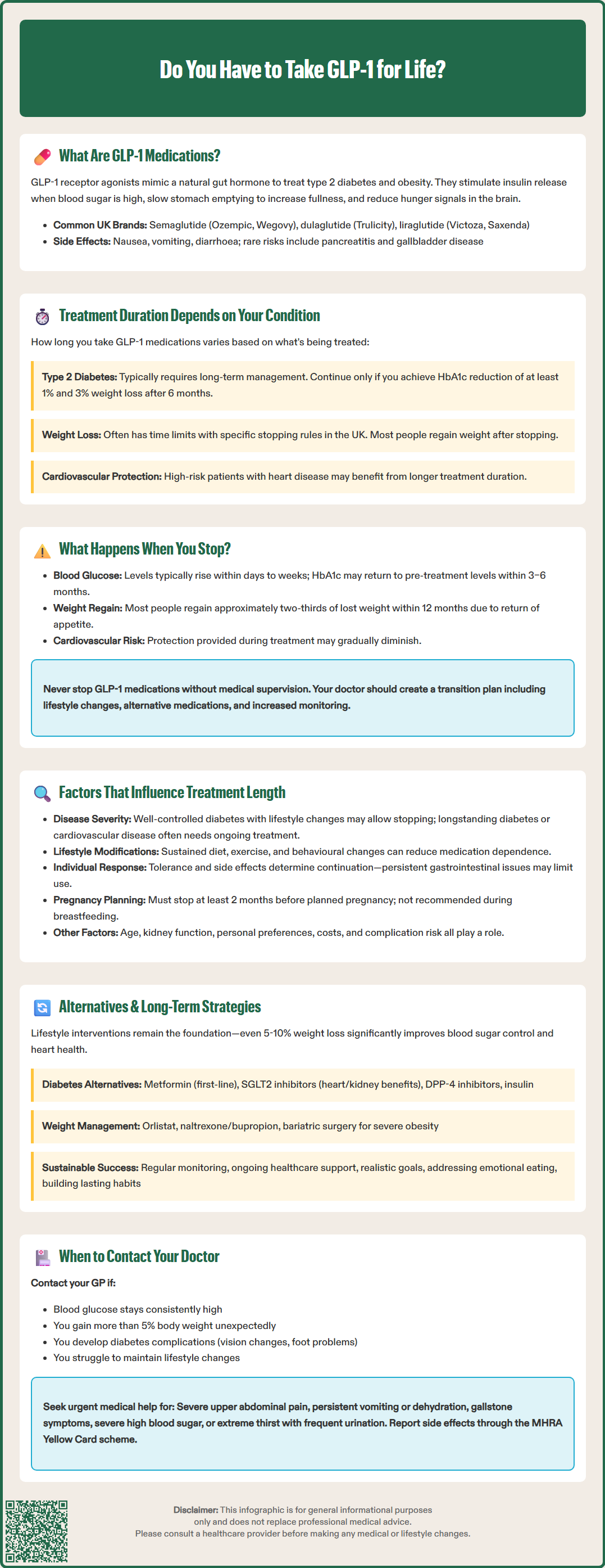 do you have to take glp 1 for life