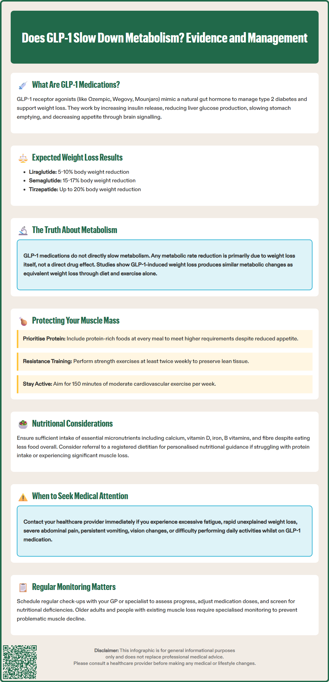 does glp 1 slow down metabolism