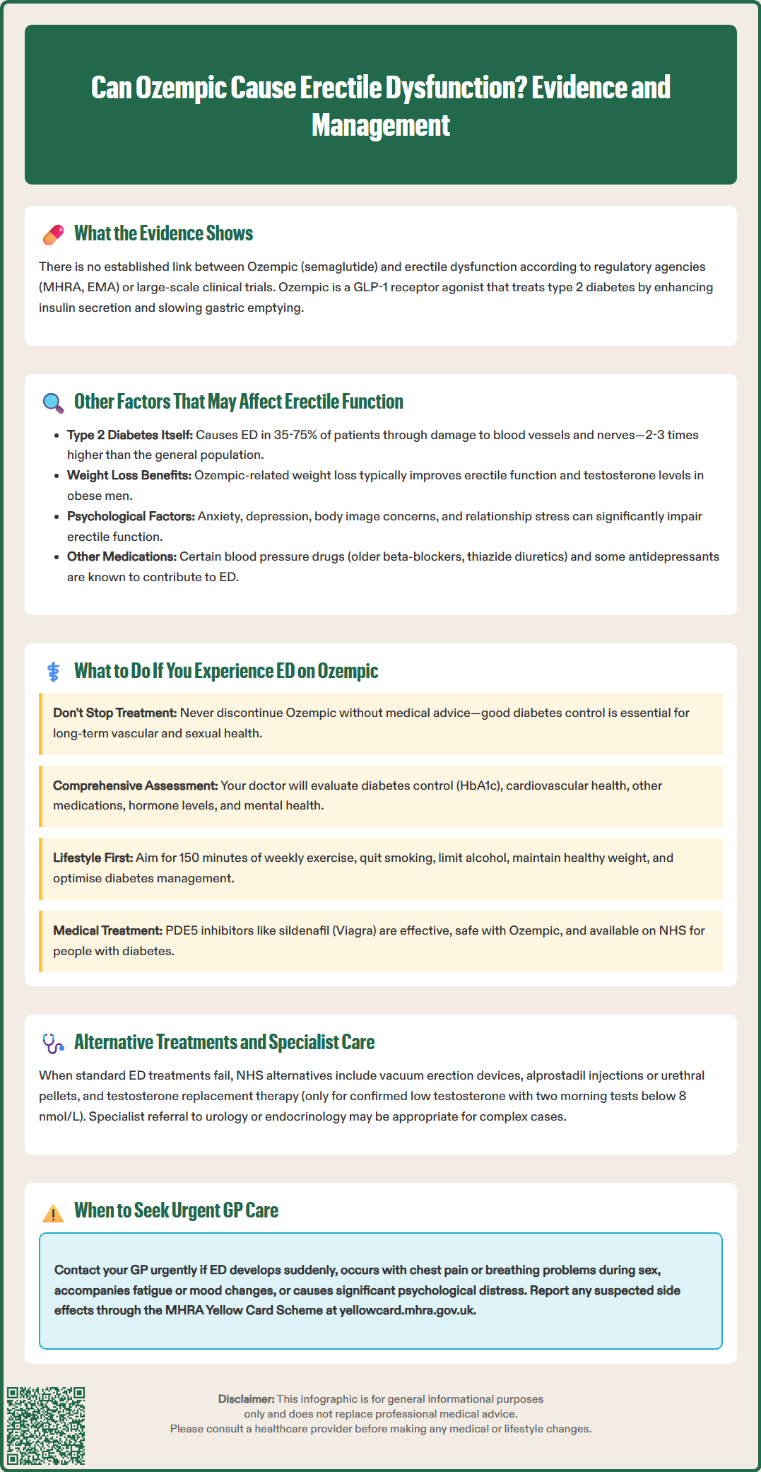 ozempic cause erectile dysfunction