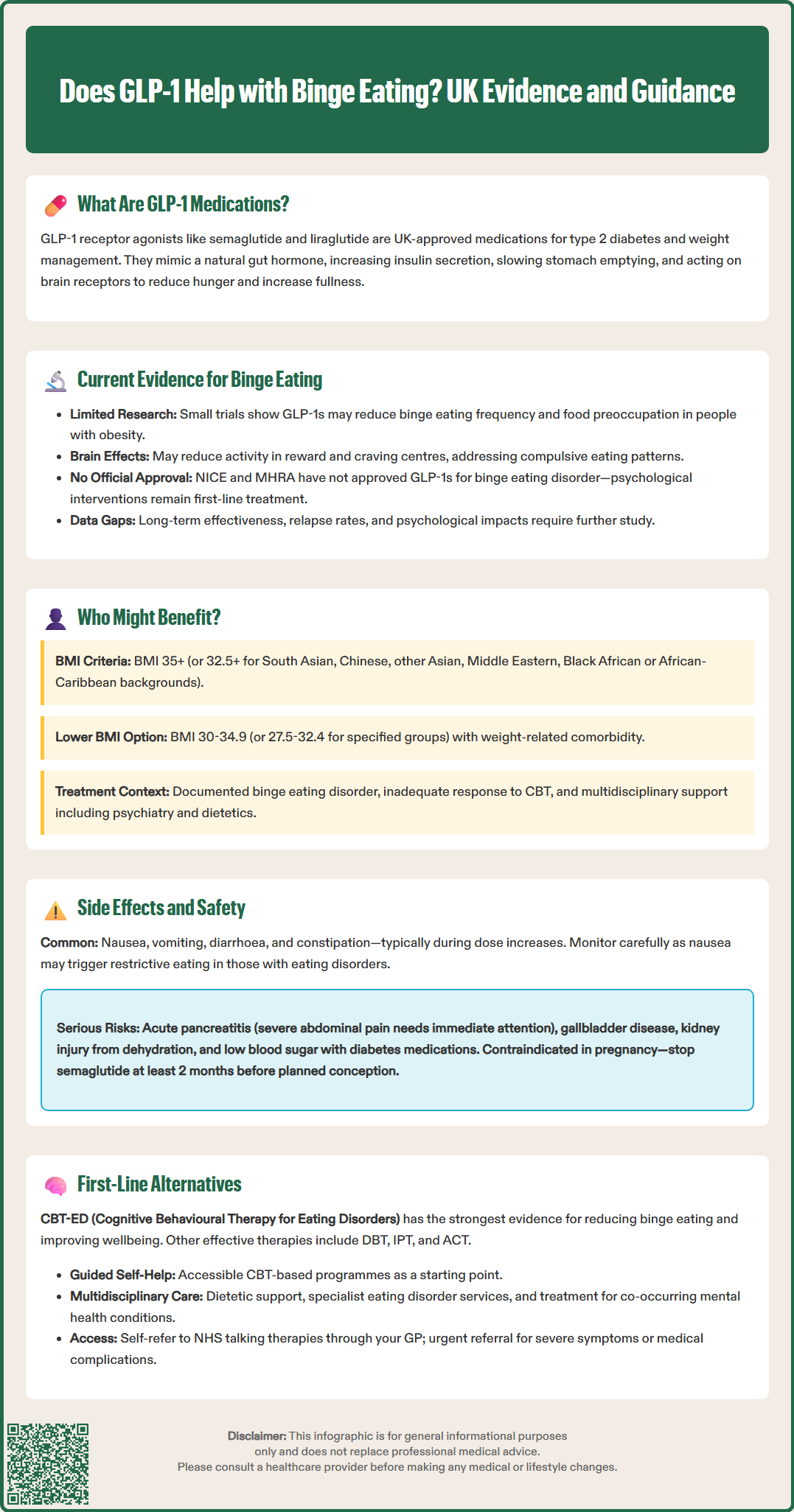 does glp 1 help with binge eating