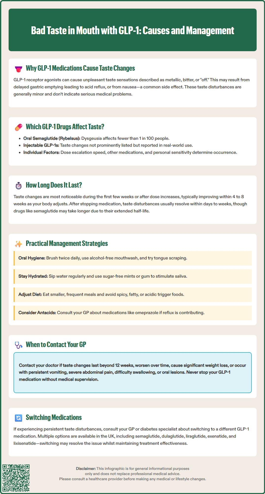 bad taste in mouth glp 1